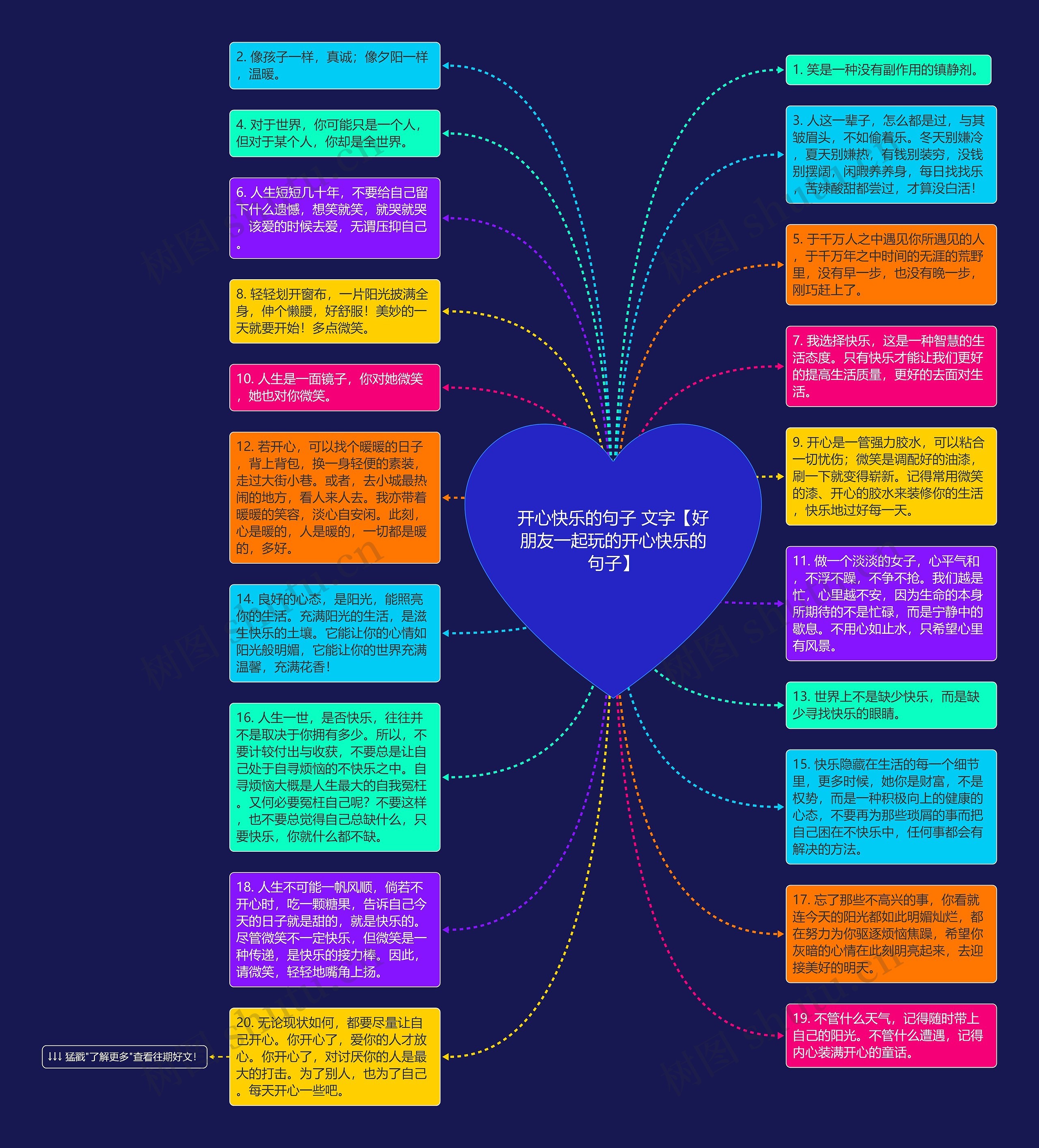 开心快乐的句子 文字【好朋友一起玩的开心快乐的句子】思维导图