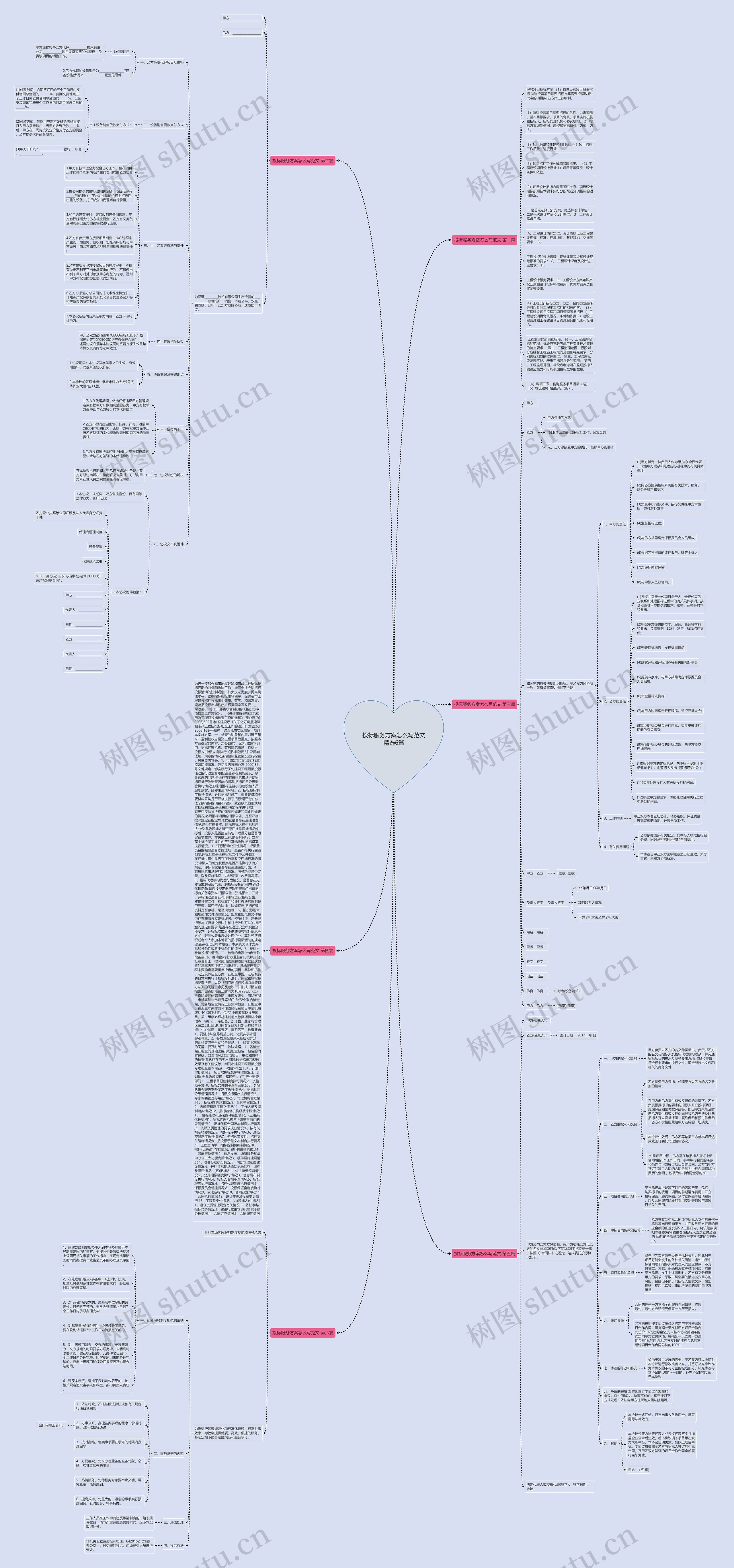 投标服务方案怎么写范文精选6篇思维导图