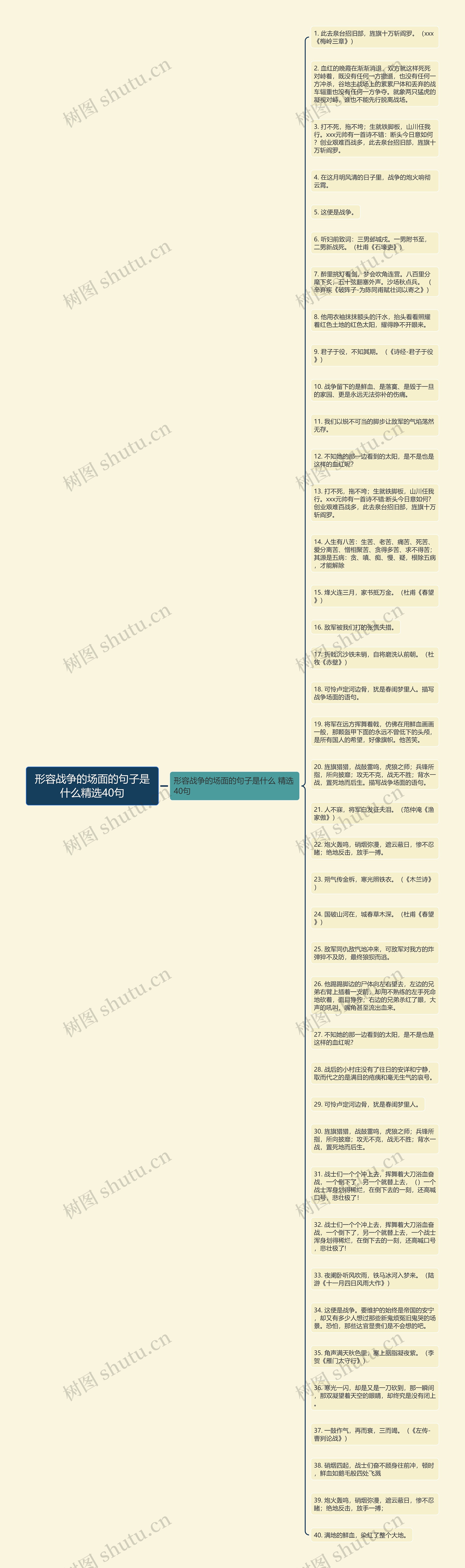 形容战争的场面的句子是什么精选40句思维导图