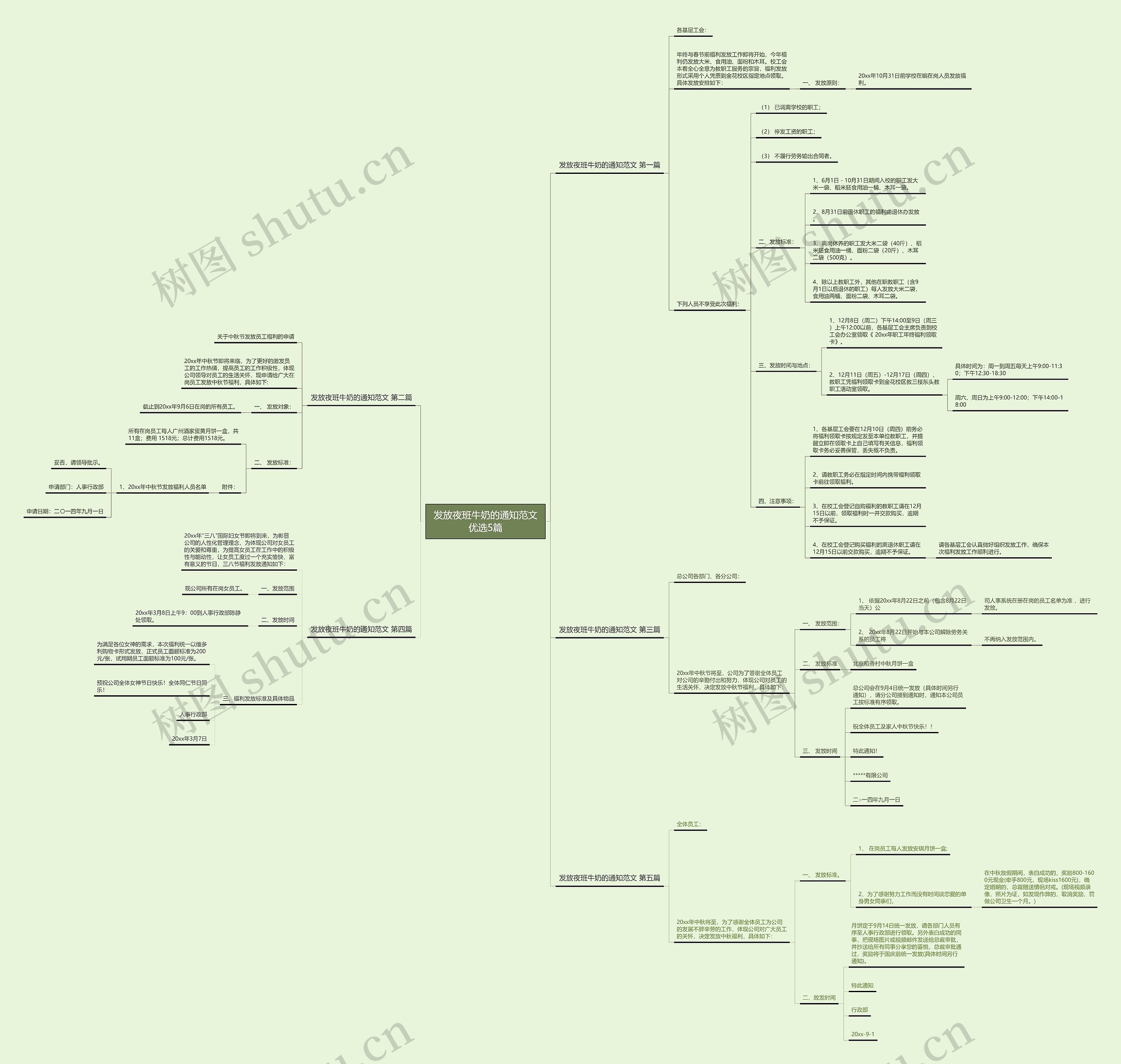 发放夜班牛奶的通知范文优选5篇 发放夜班牛奶的通知范文优选5篇