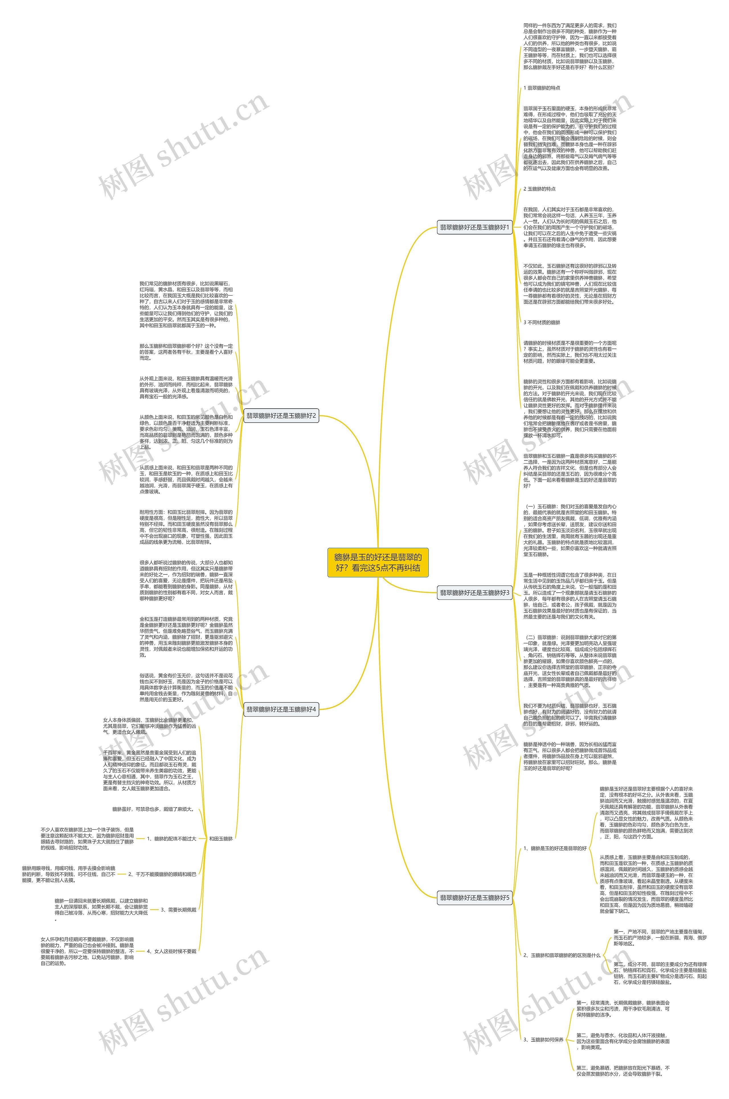 貔貅是玉的好还是翡翠的好？看完这5点不再纠结思维导图
