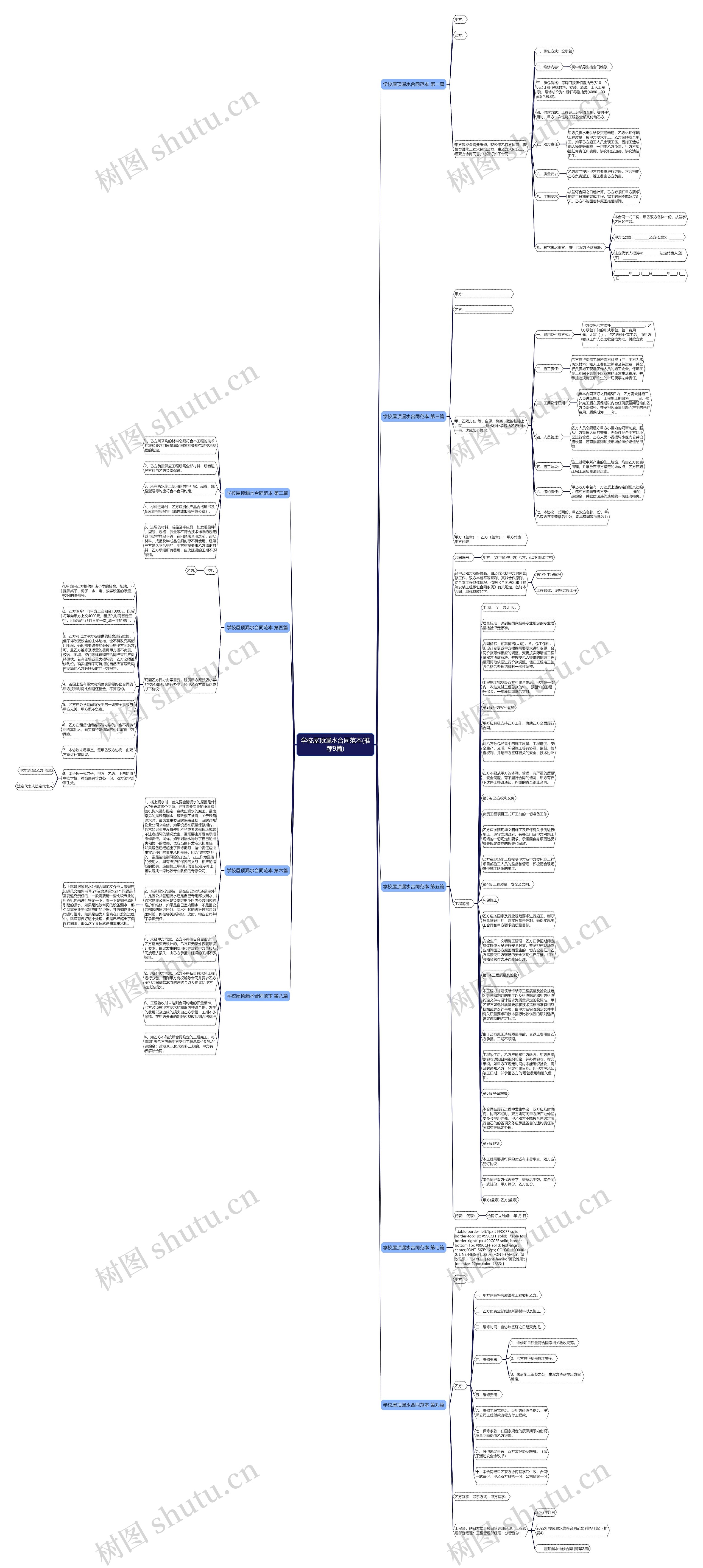 学校屋顶漏水合同范本(推荐9篇)思维导图