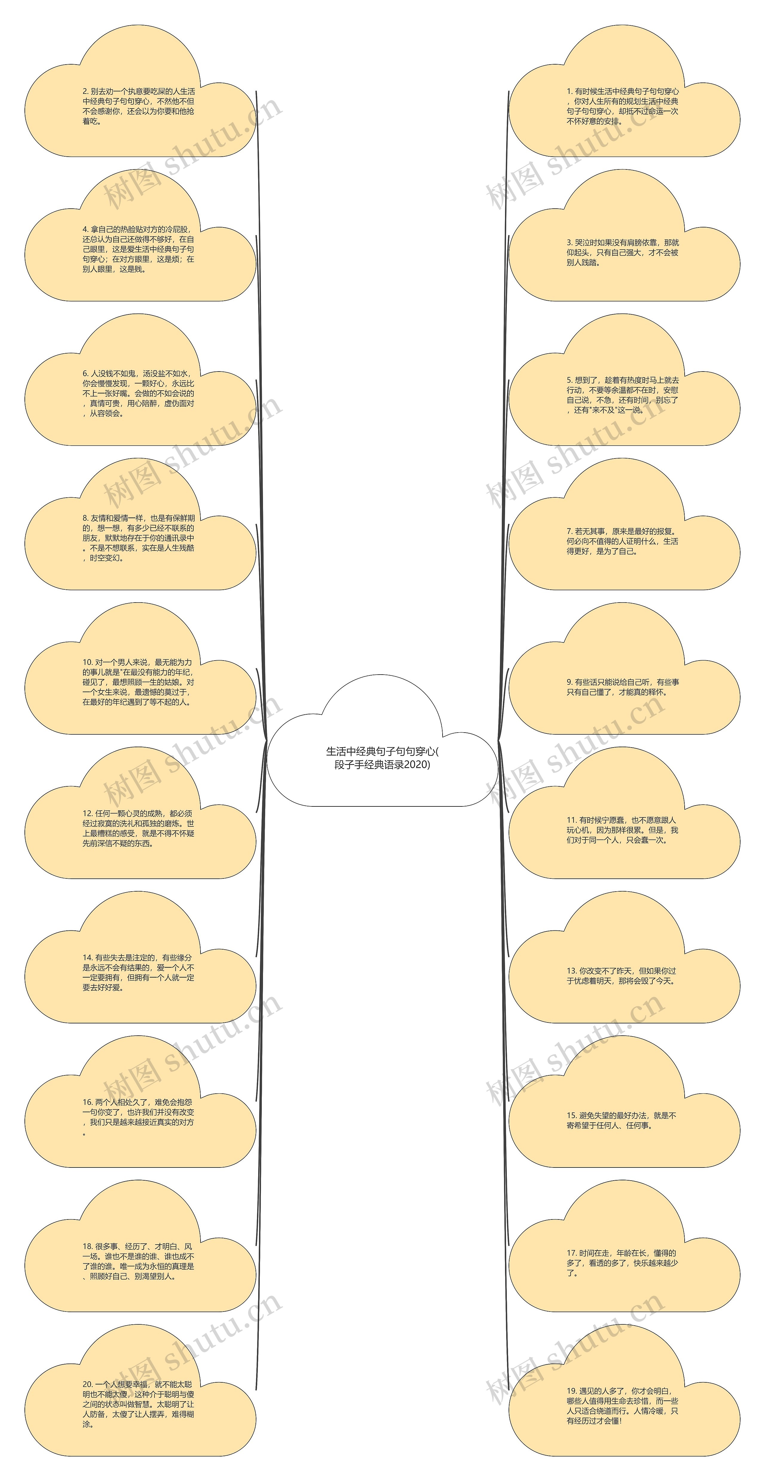 生活中经典句子句句穿心(段子手经典语录2020)思维导图