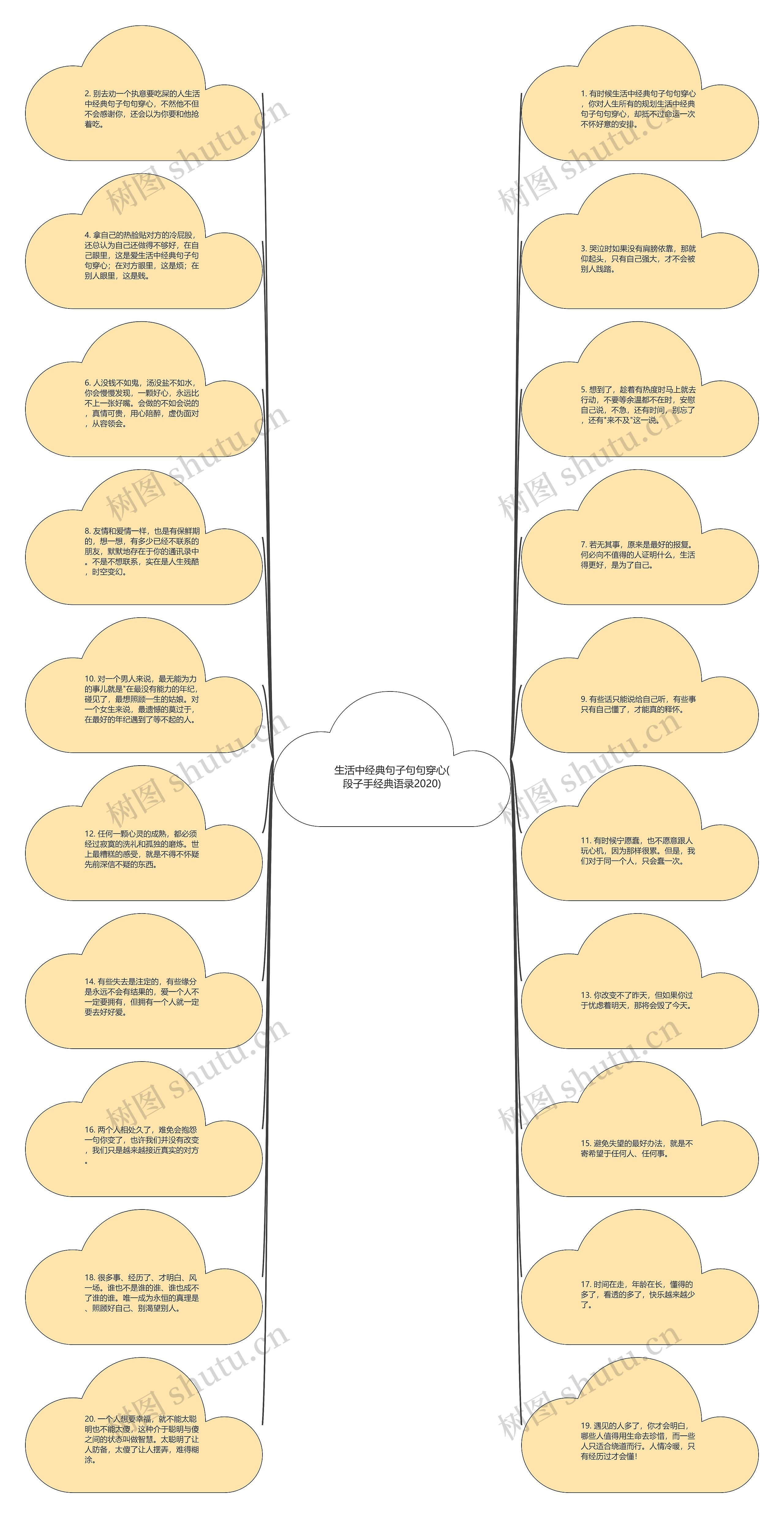 生活中经典句子句句穿心(段子手经典语录2020)思维导图高清图 生活中经典句子句句穿心(段子手经典语录2020)思维导图