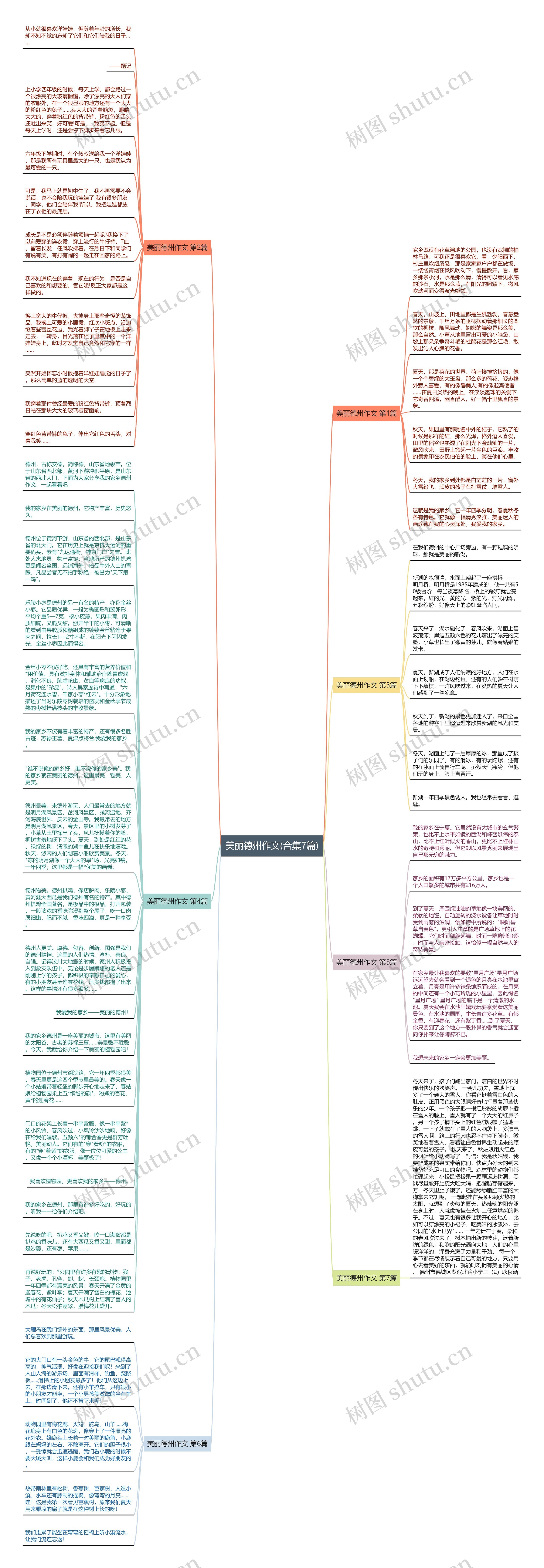 美丽德州作文(合集7篇)思维导图