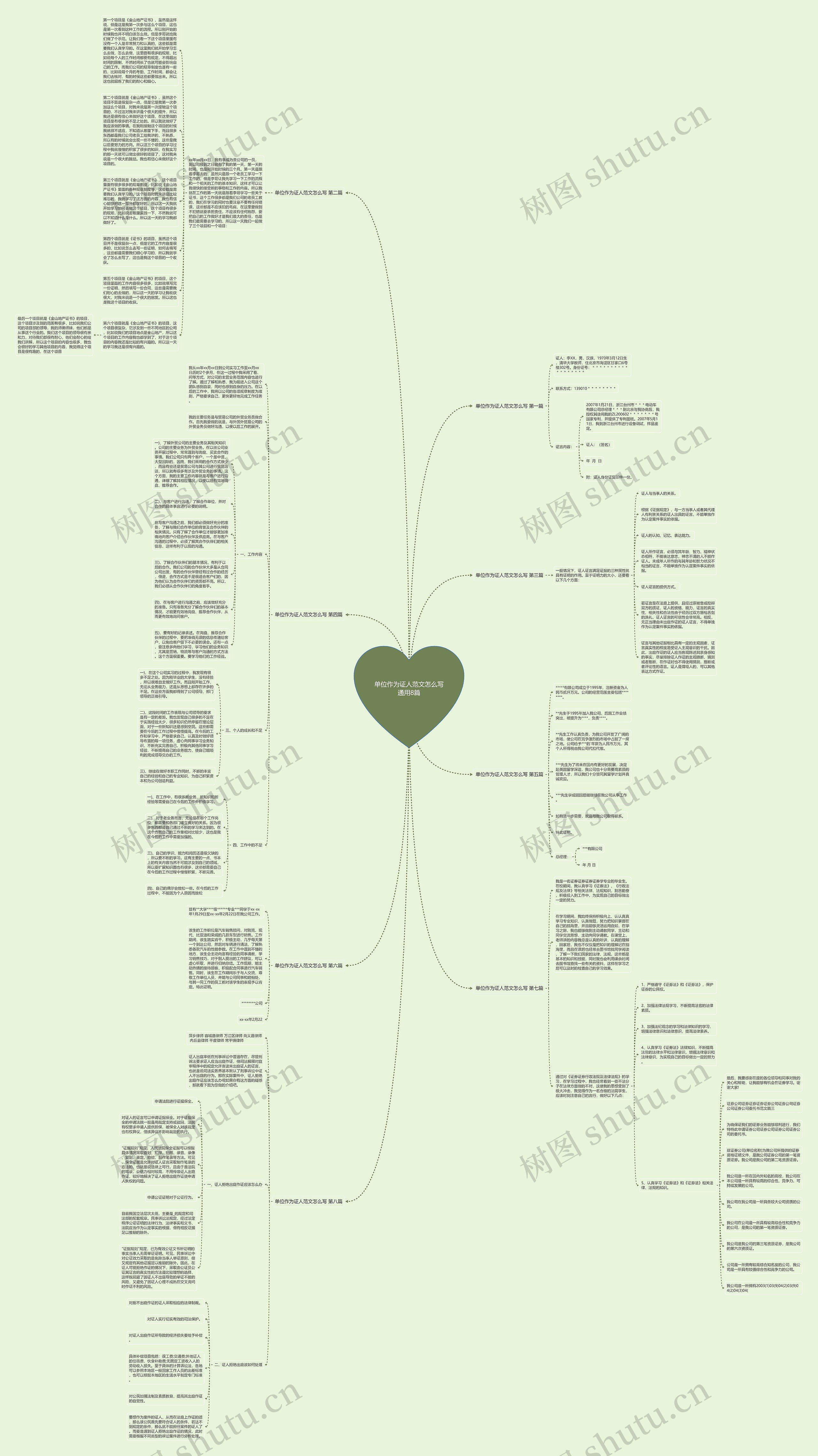 单位作为证人范文怎么写通用8篇思维导图