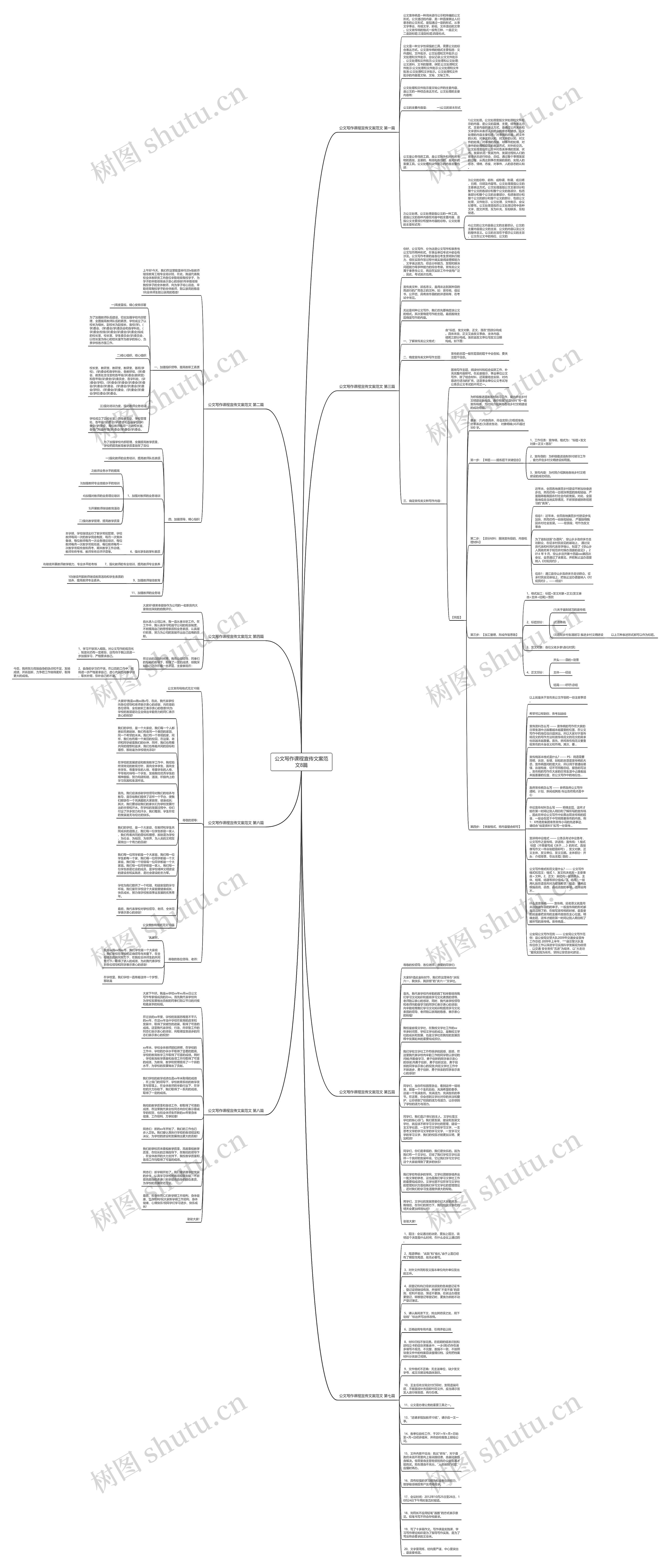 公文写作课程宣传文案范文8篇思维导图