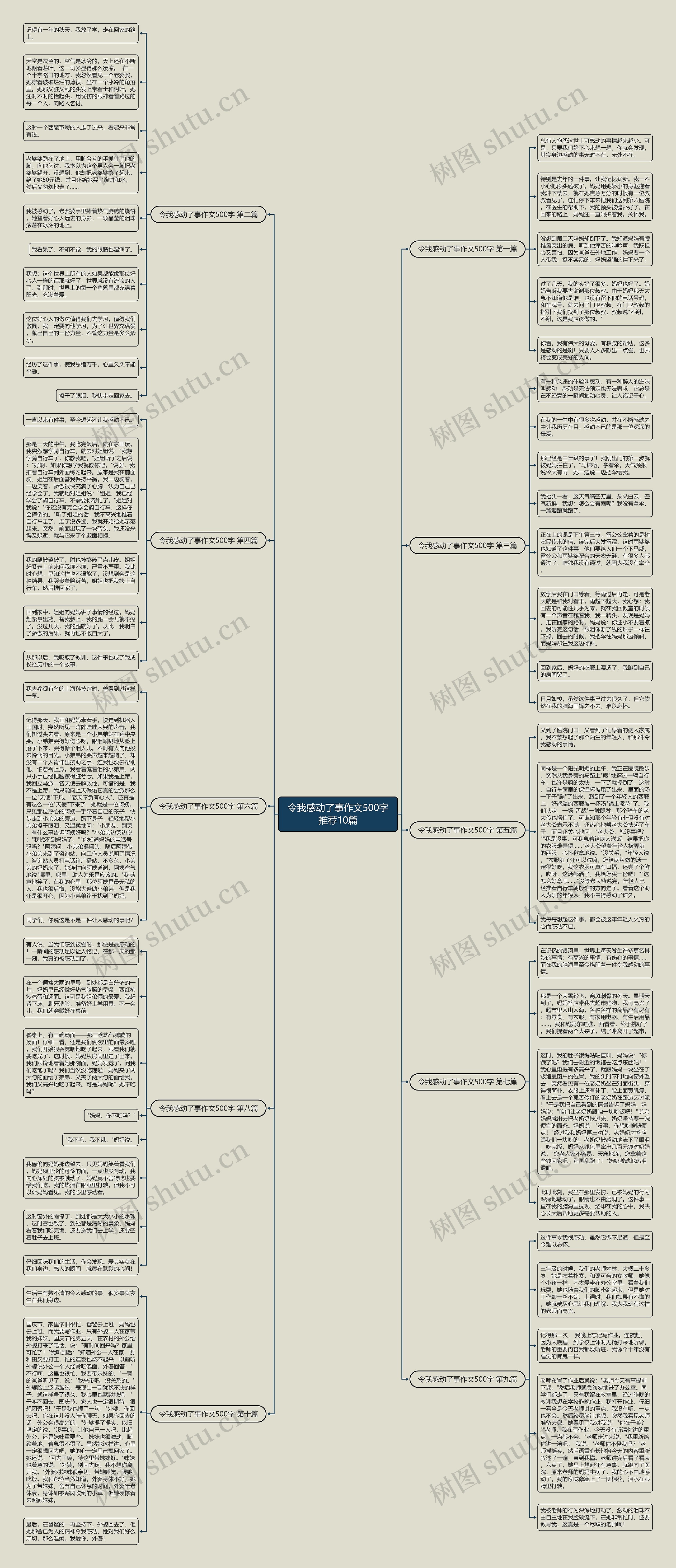 令我感动了事作文500字推荐10篇思维导图