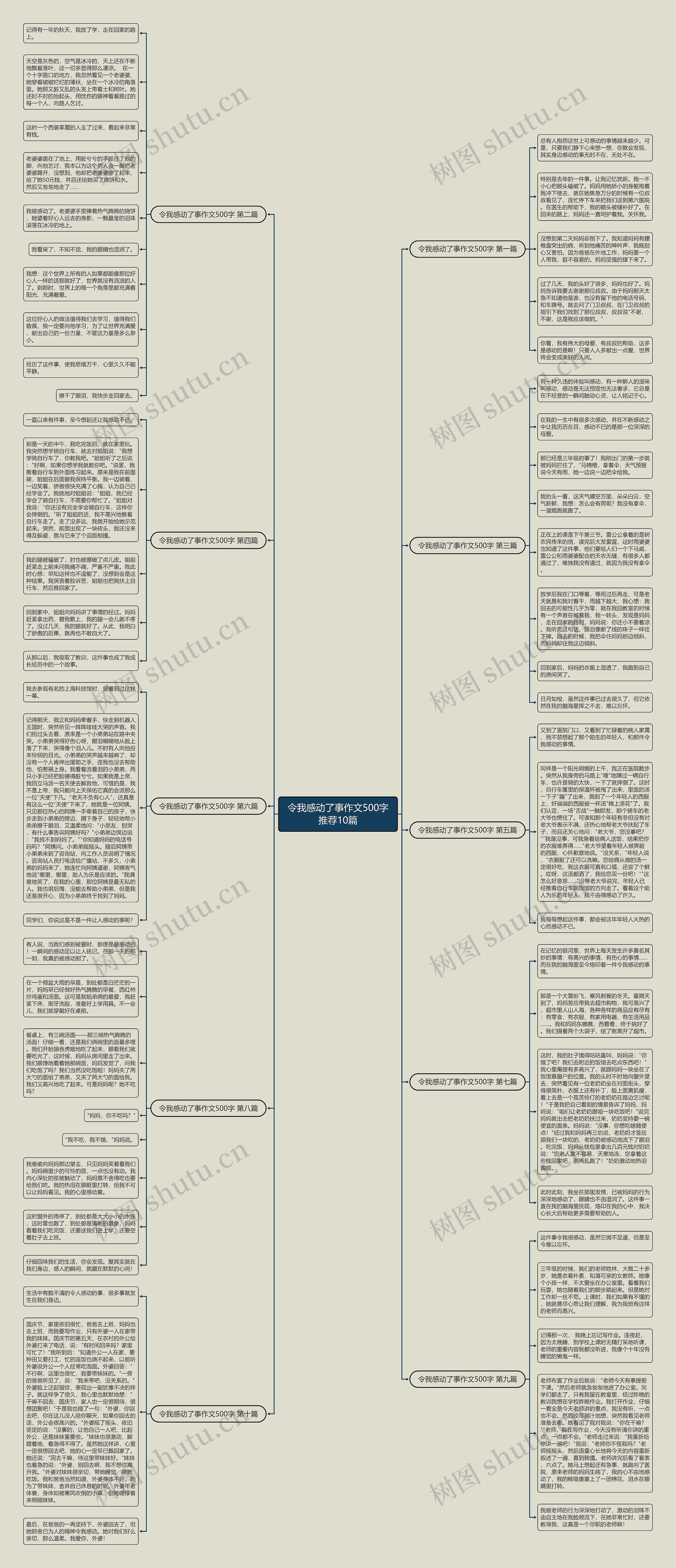 令我感动了事作文500字推荐10篇 令我感动了事作文500字推荐10篇