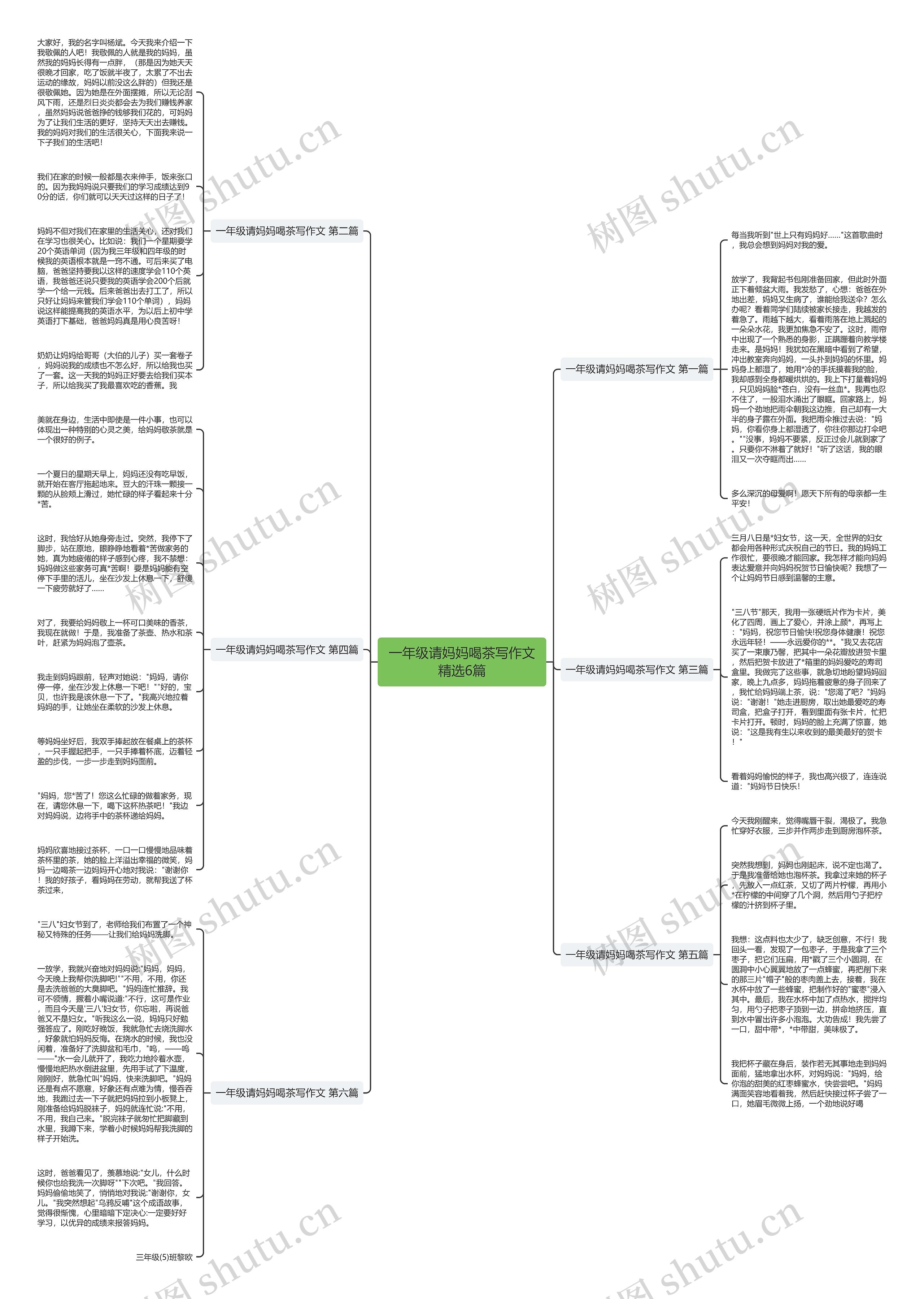 一年级请妈妈喝茶写作文精选6篇思维导图
