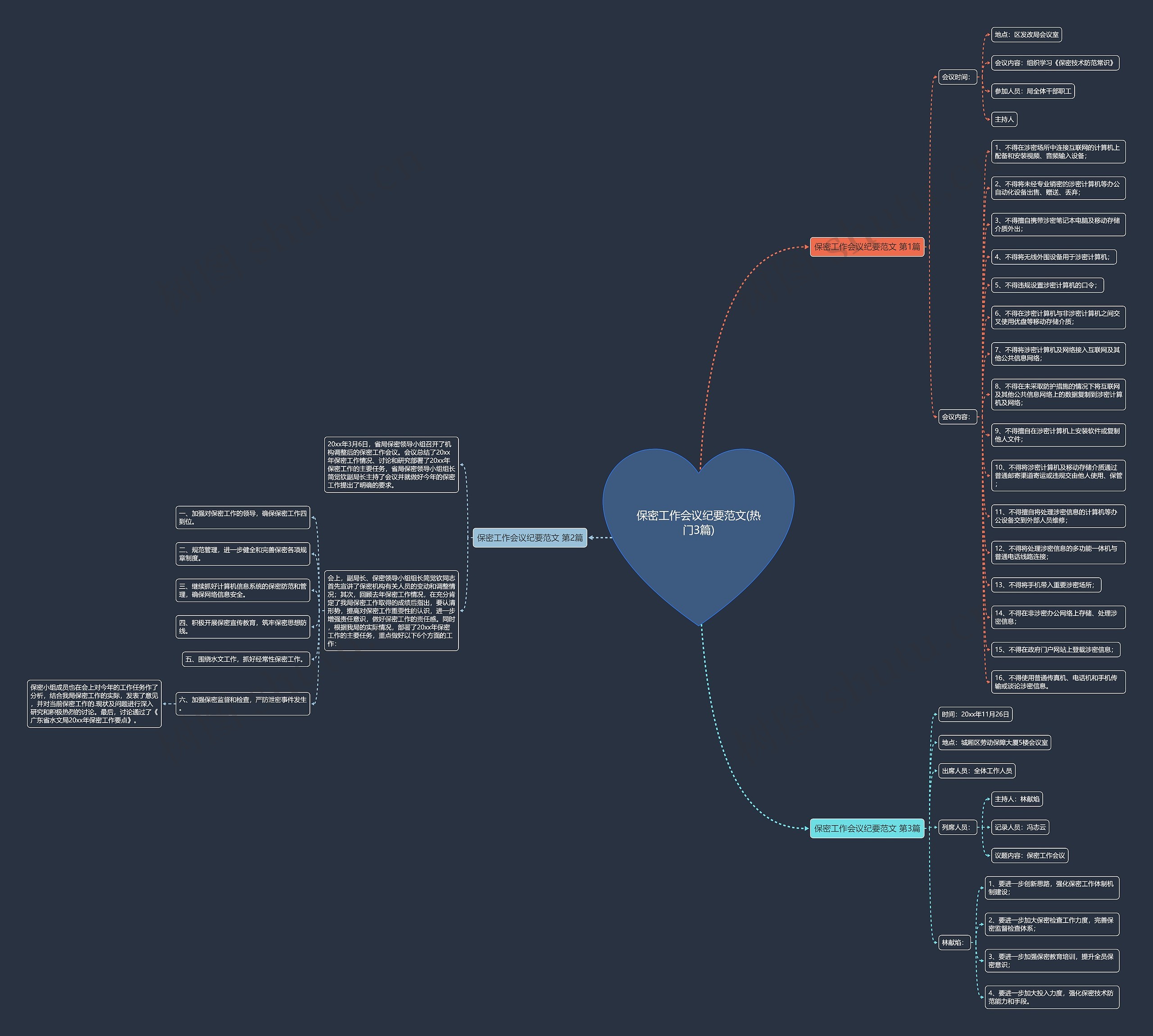 保密工作会议纪要范文(热门3篇)思维导图