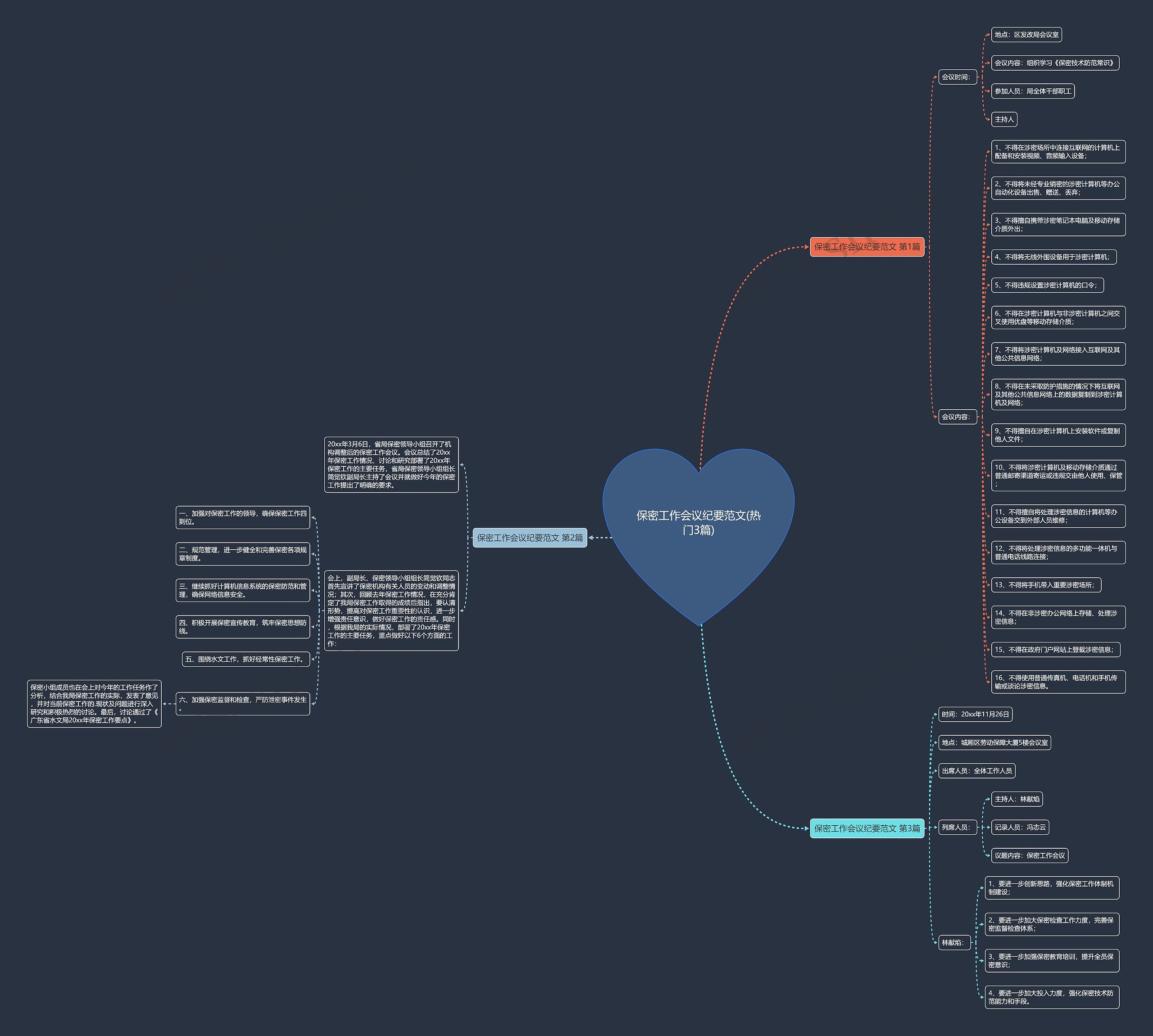 保密工作会议纪要范文(热门3篇) 保密工作会议纪要范文(热门3篇)
