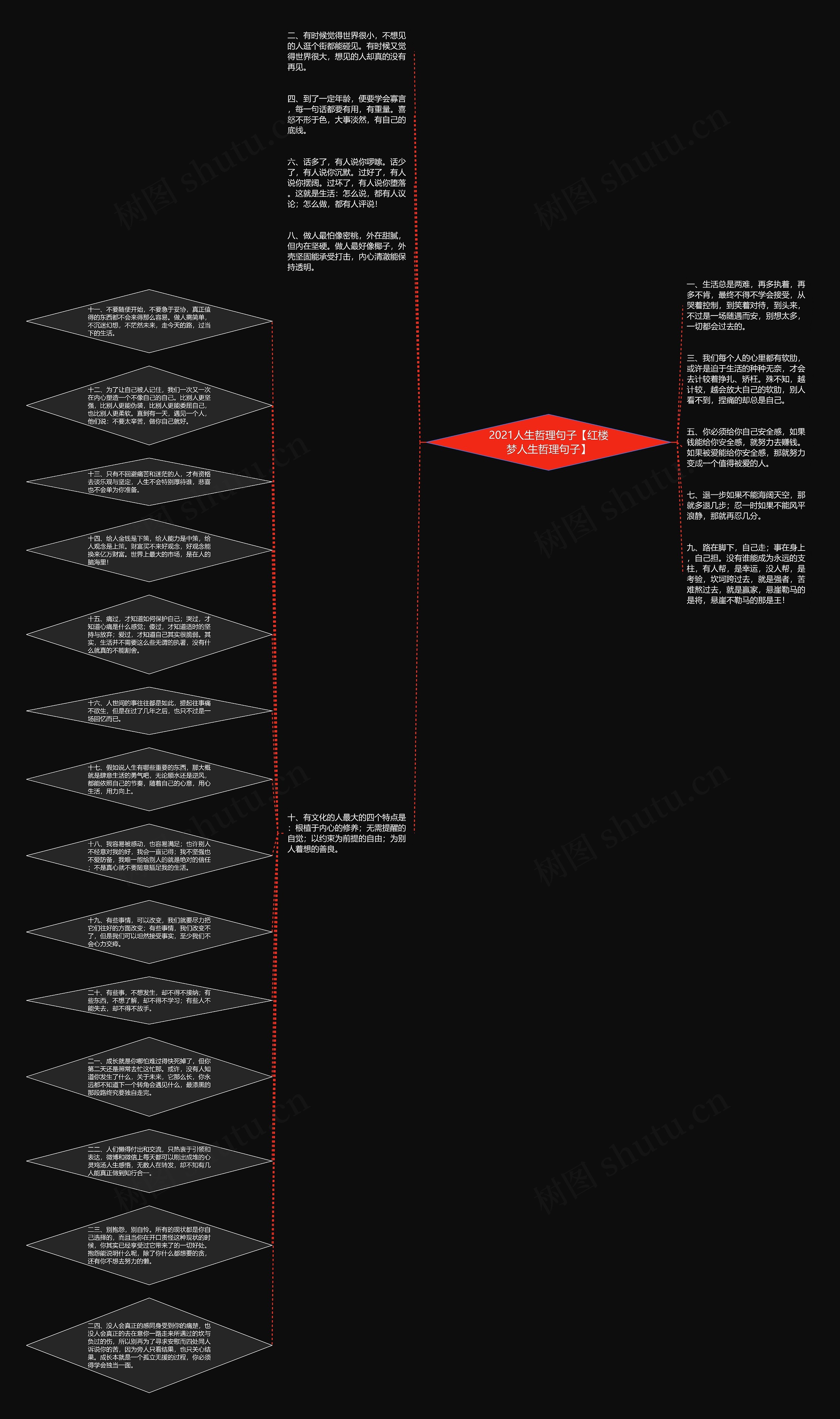 2021人生哲理句子【红楼梦人生哲理句子】思维导图