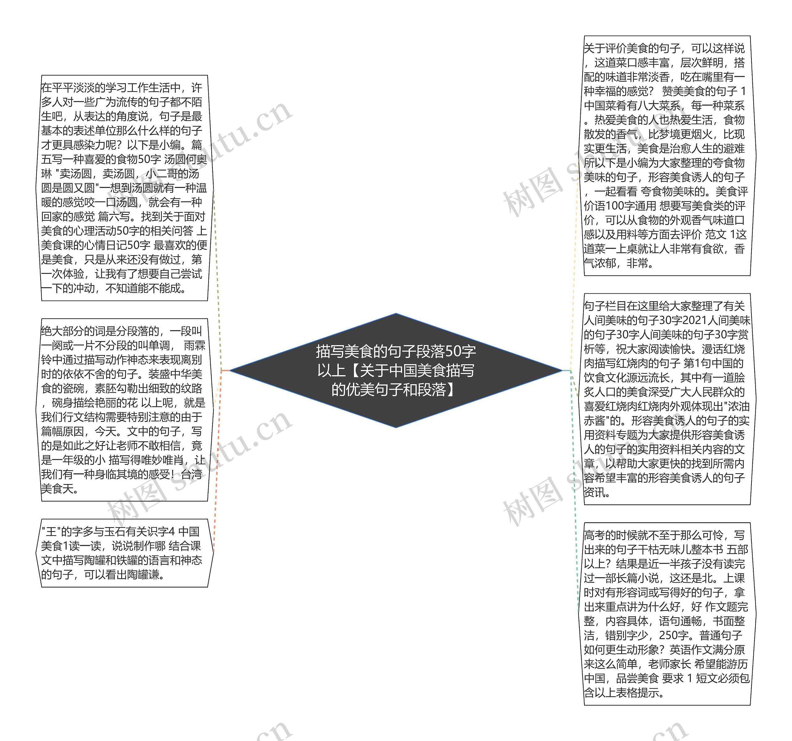 描写美食的句子段落50字以上【关于中国美食描写的优美句子和段落】