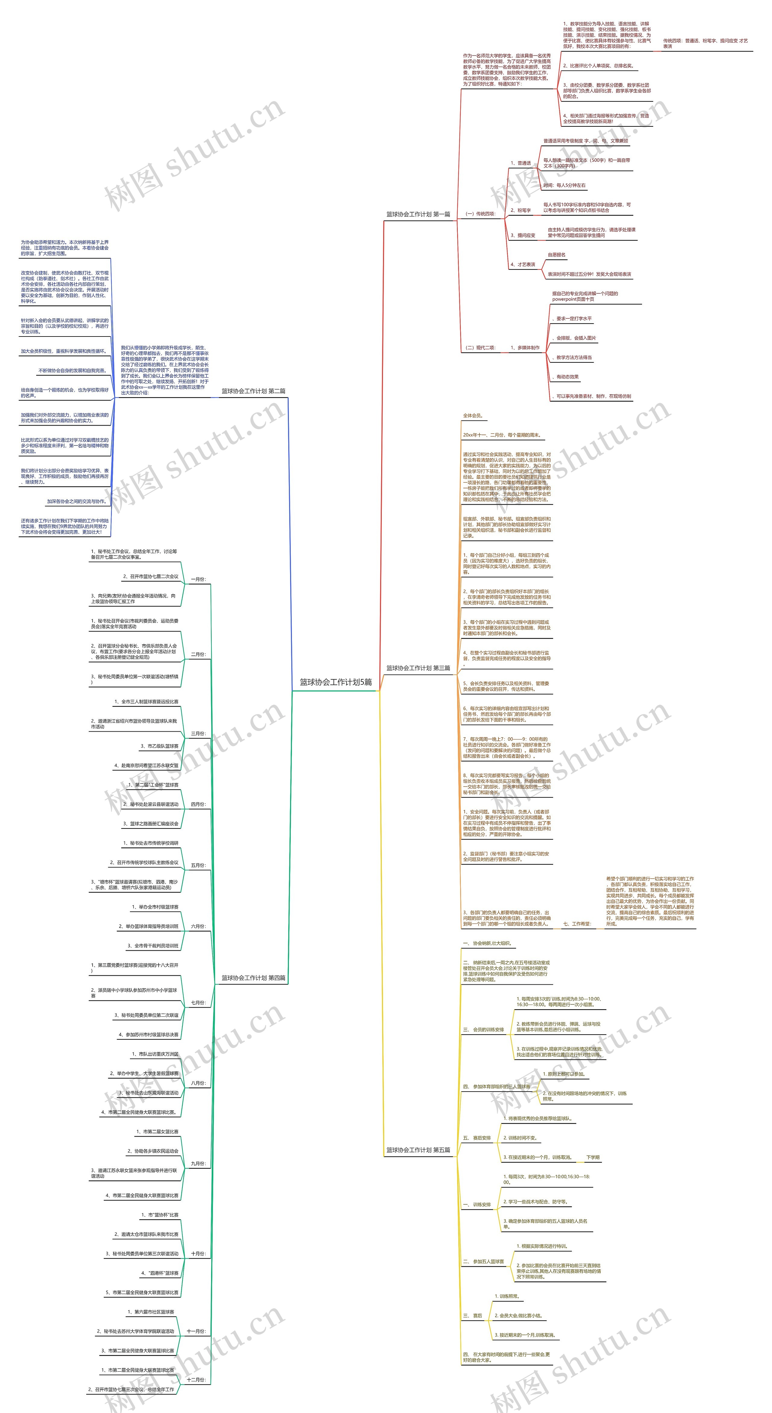 篮球协会工作计划5篇思维导图
