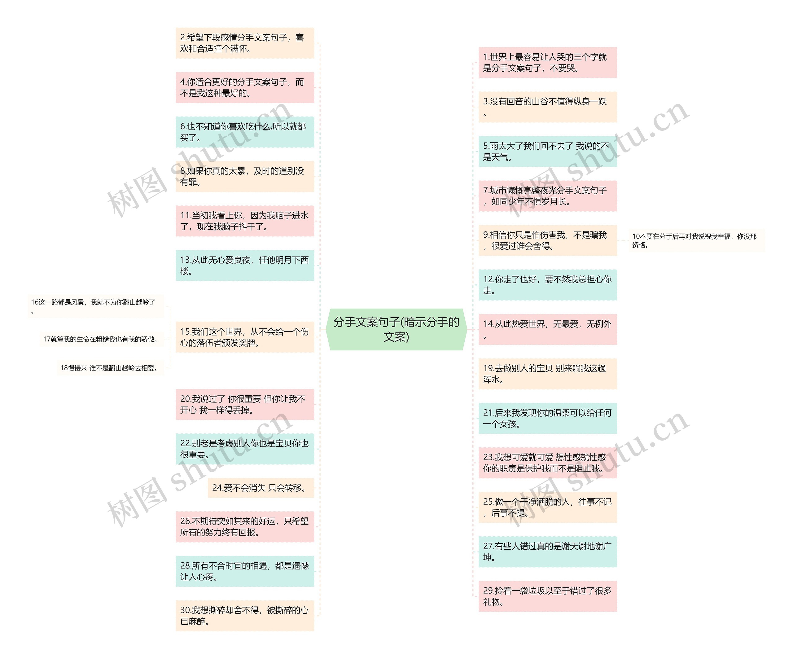 分手文案句子(暗示分手的文案)思维导图