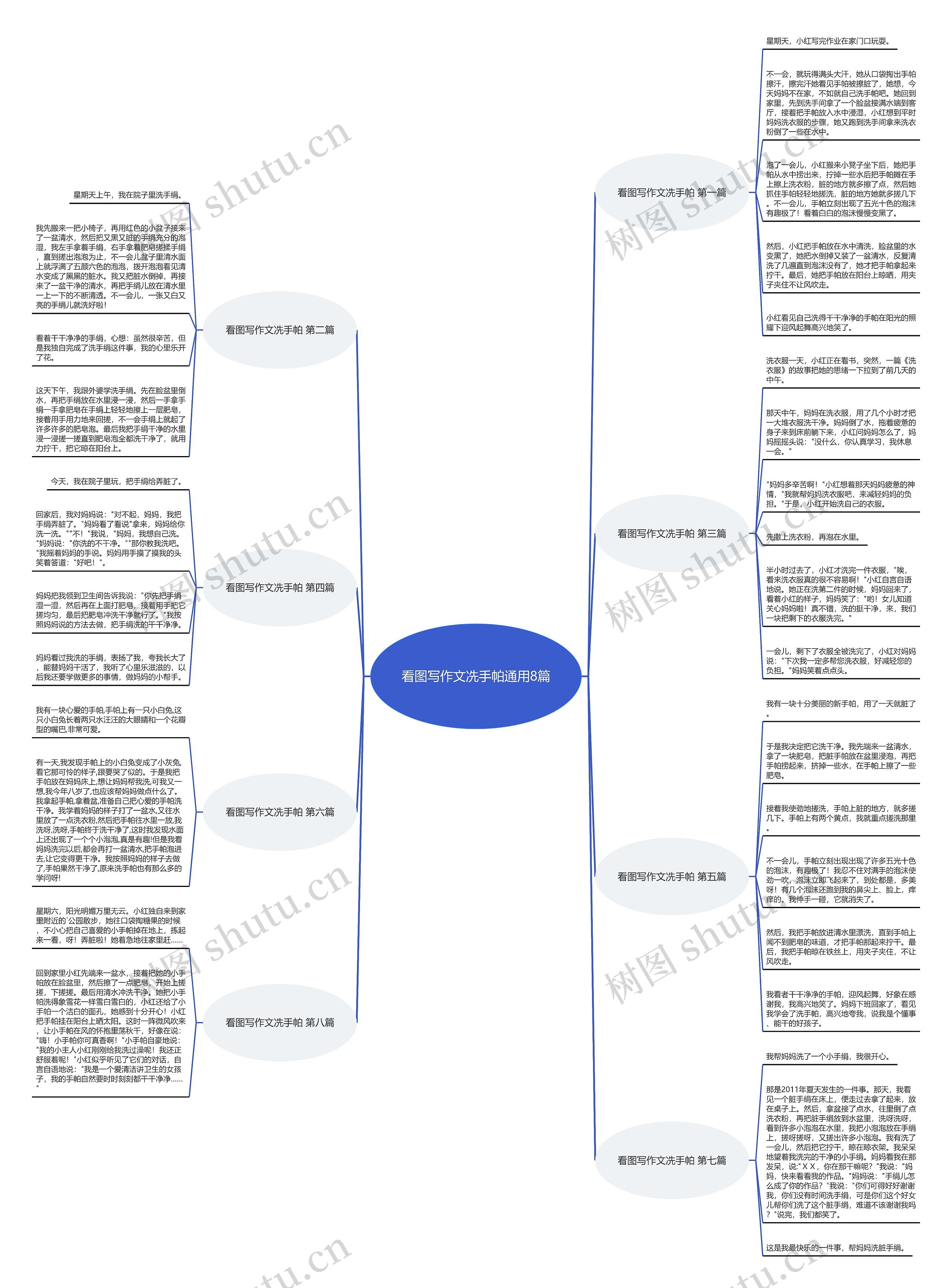 看图写作文冼手帕通用8篇思维导图