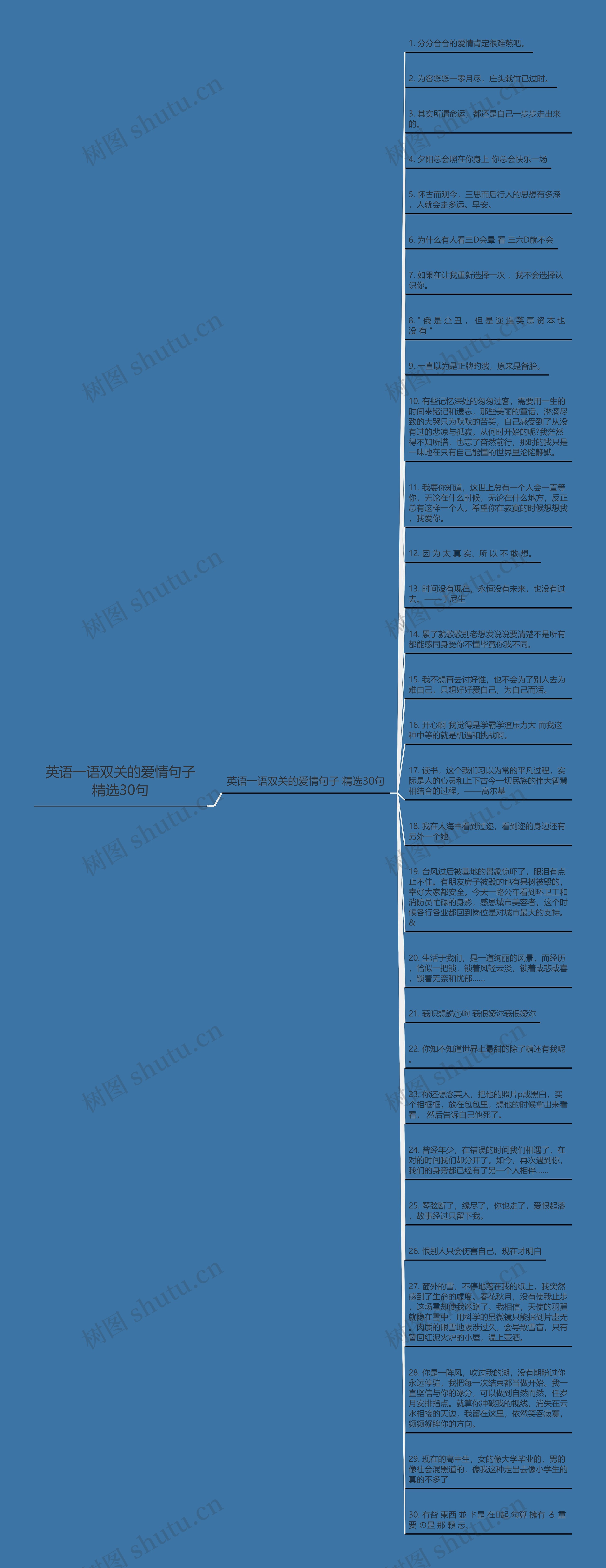 英语一语双关的爱情句子精选30句思维导图