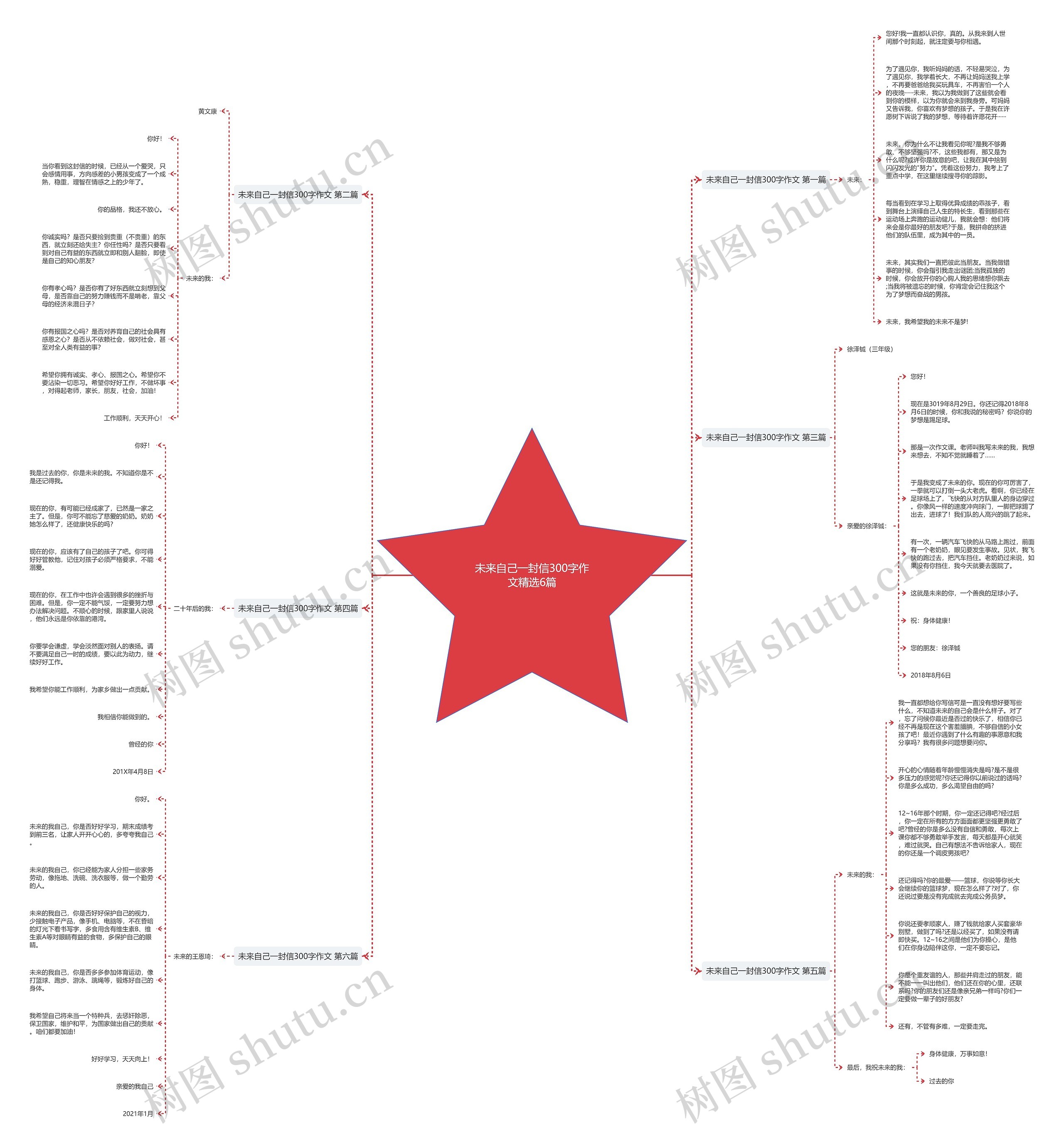 未来自己一封信300字作文精选6篇思维导图