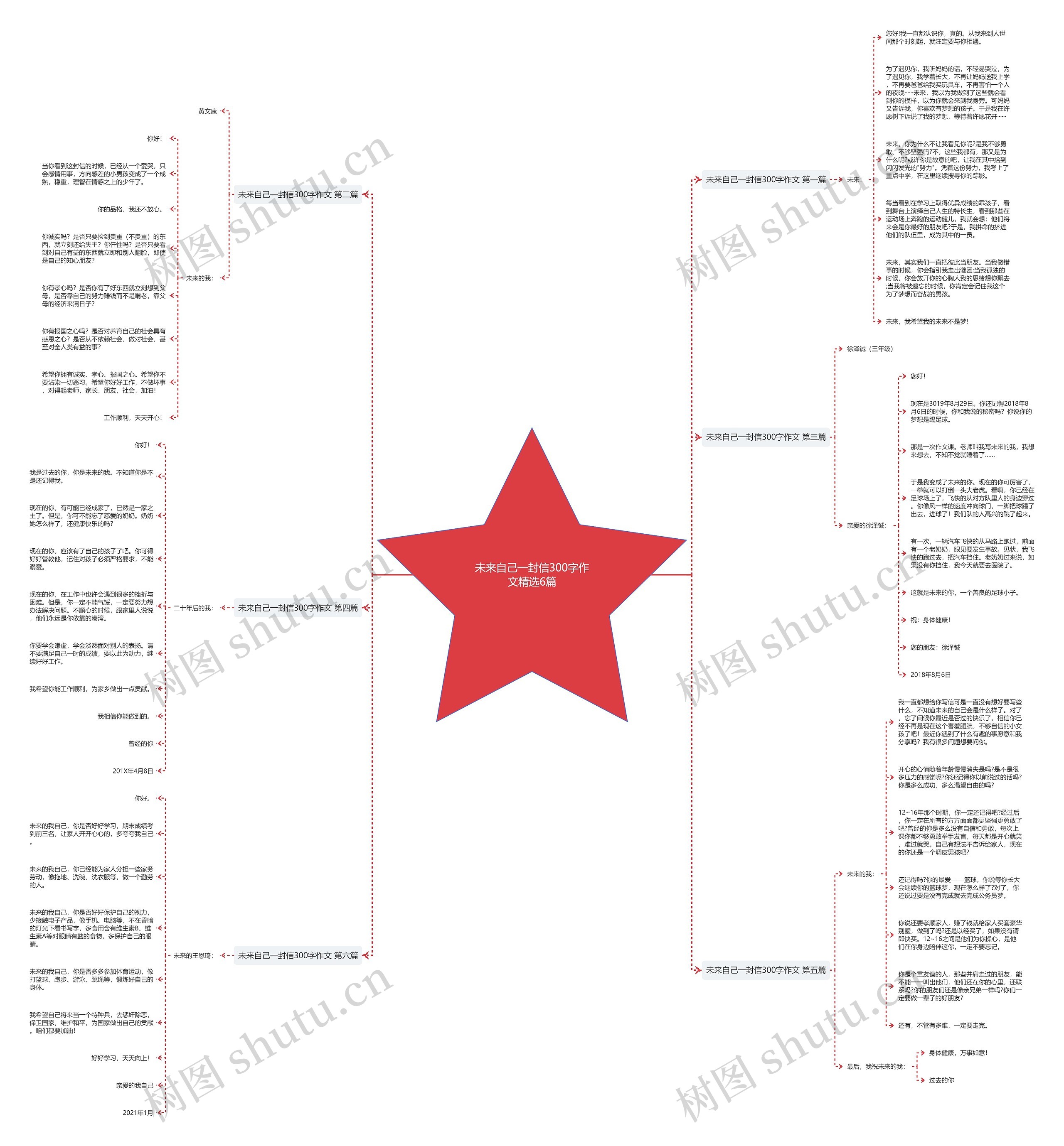 未来自己一封信300字作文精选6篇 未来自己一封信300字作文精选6篇