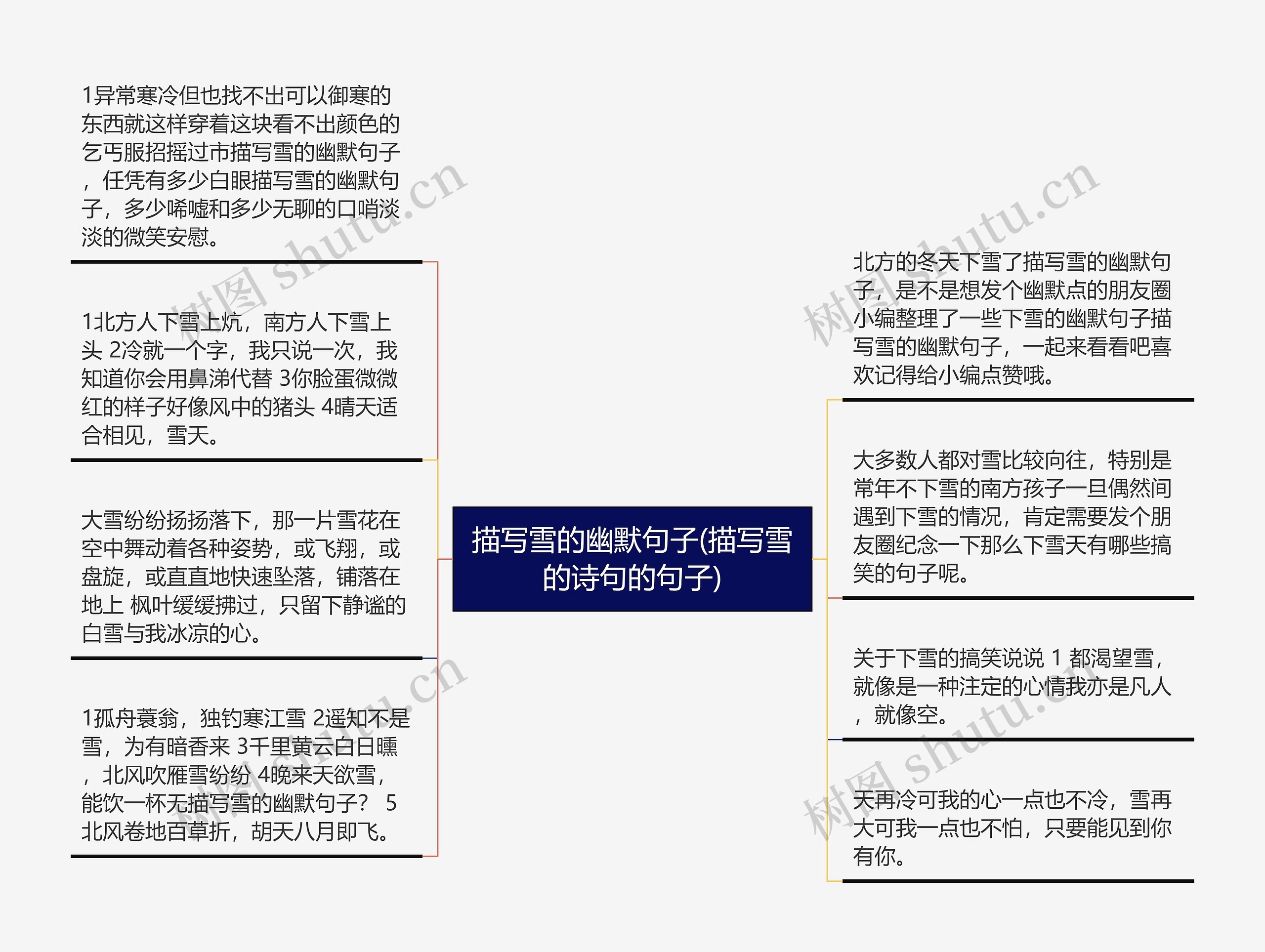 描写雪的幽默句子(描写雪的诗句的句子)思维导图