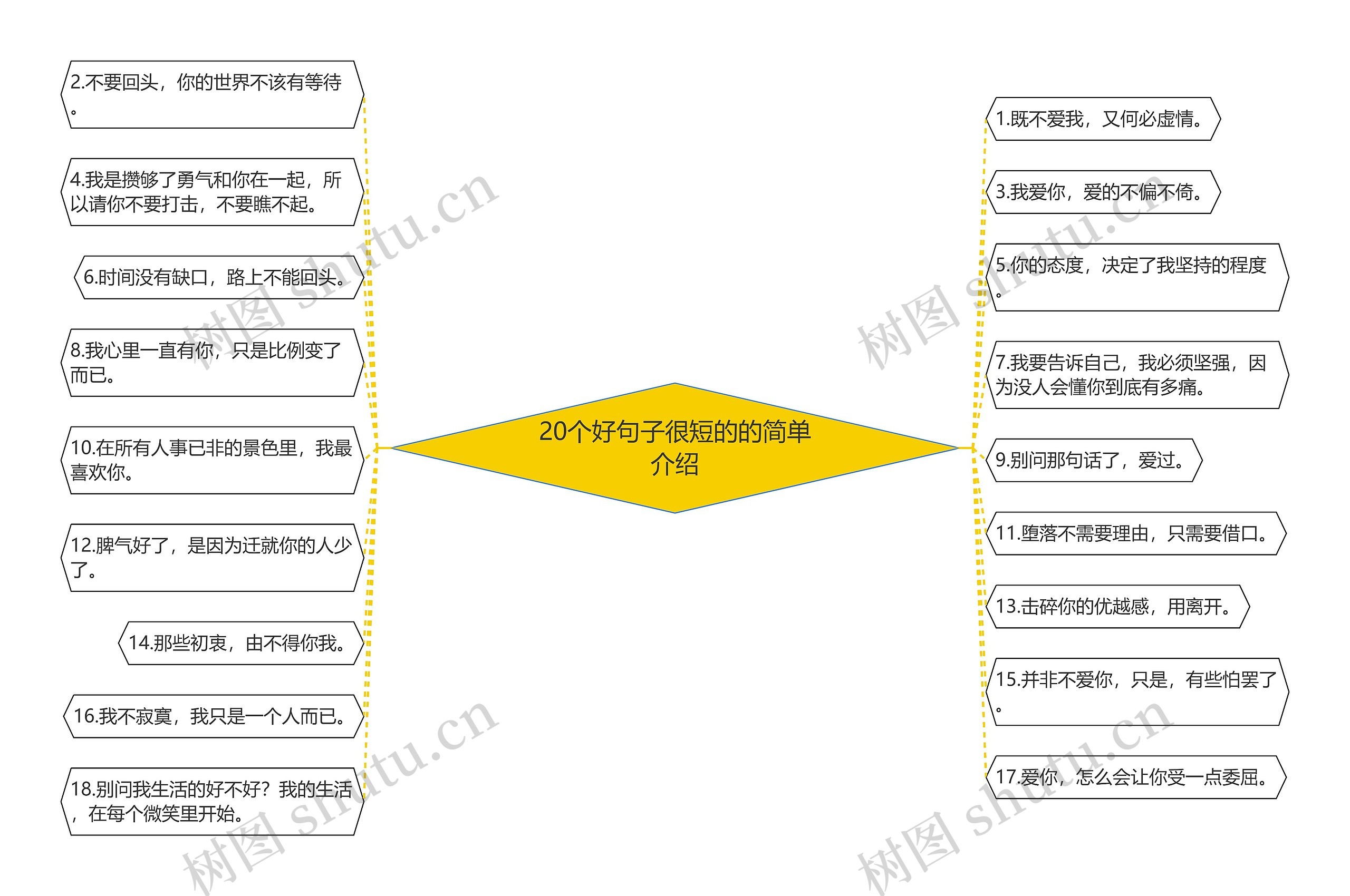 20个好句子很短的的简单介绍