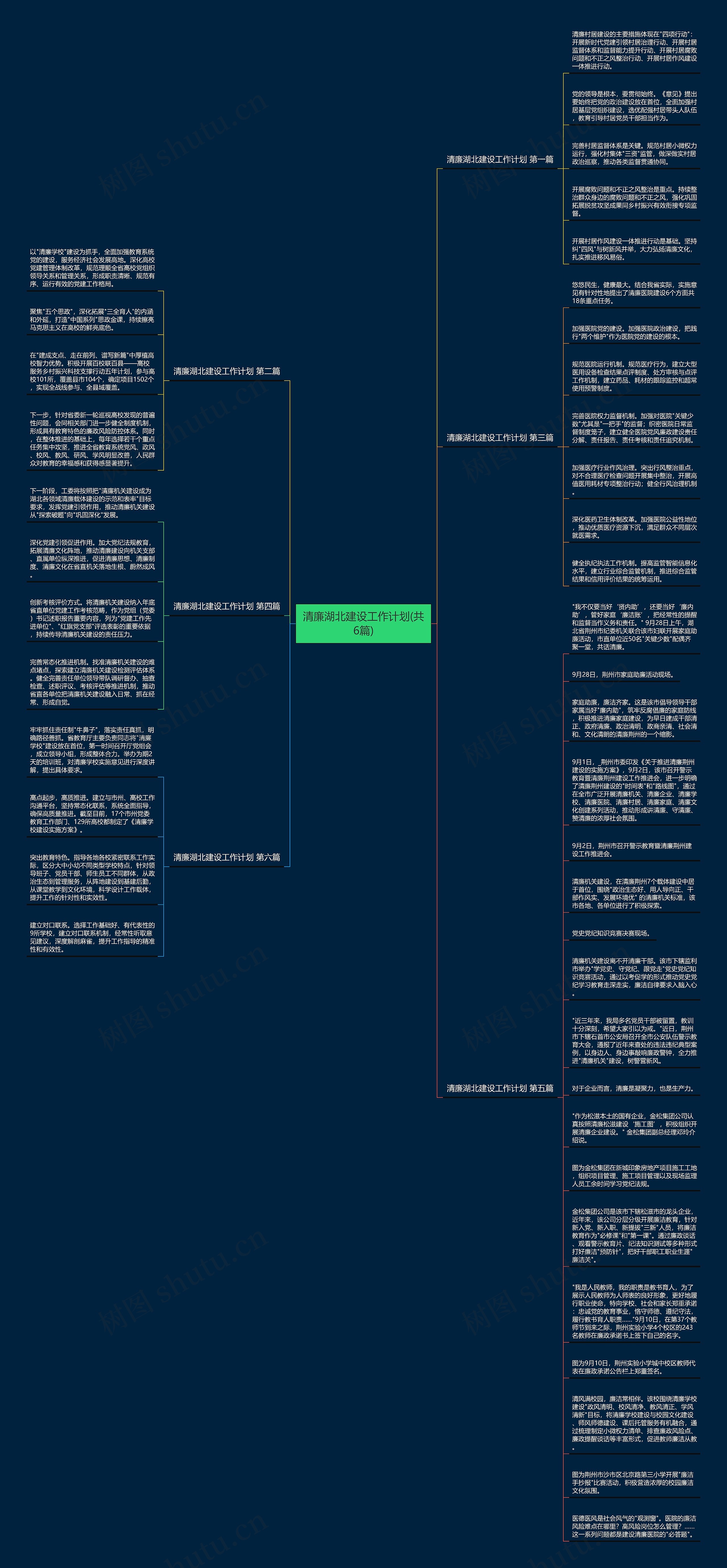 清廉湖北建设工作计划(共6篇)思维导图