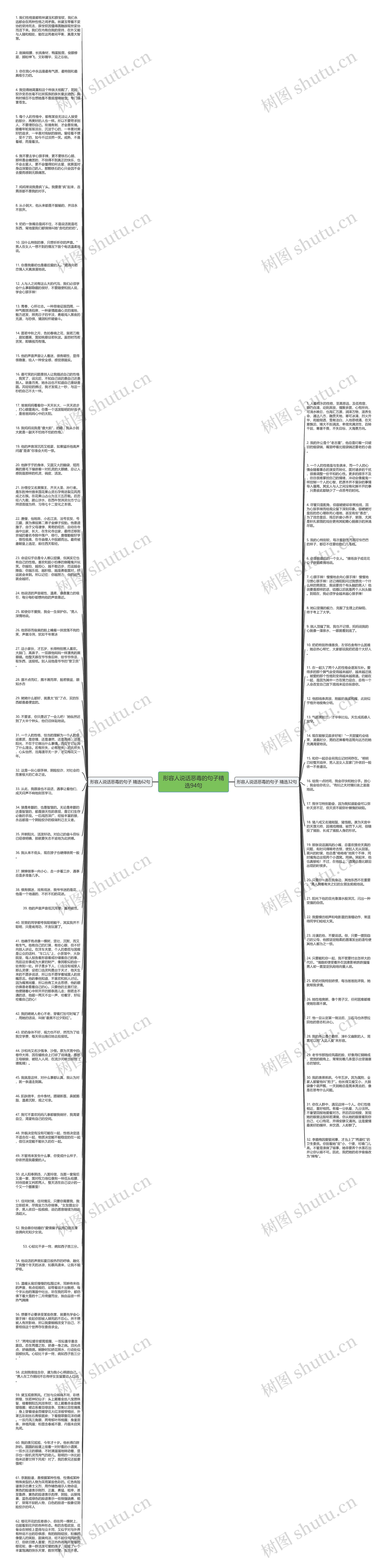 形容人说话恶毒的句子精选94句思维导图