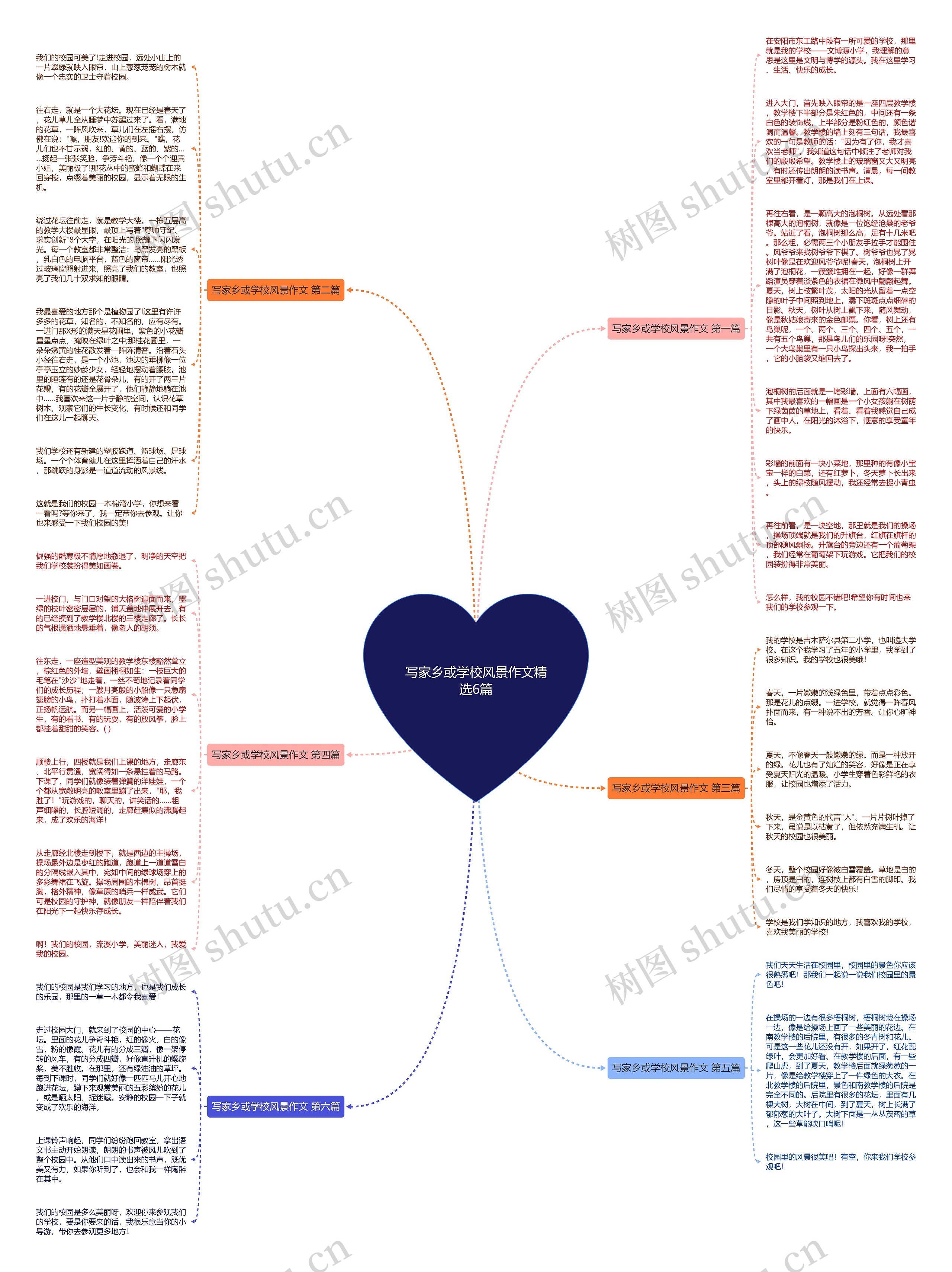 写家乡或学校风景作文精选6篇思维导图