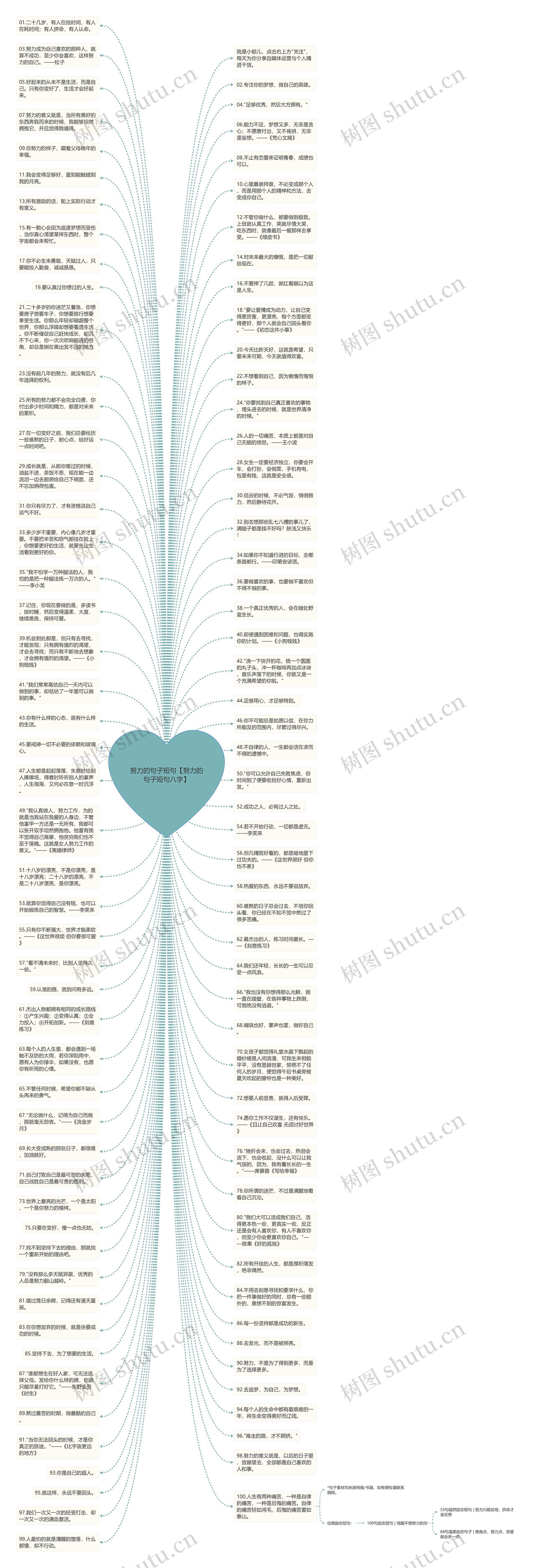 努力的句子短句【努力的句子短句八字】思维导图