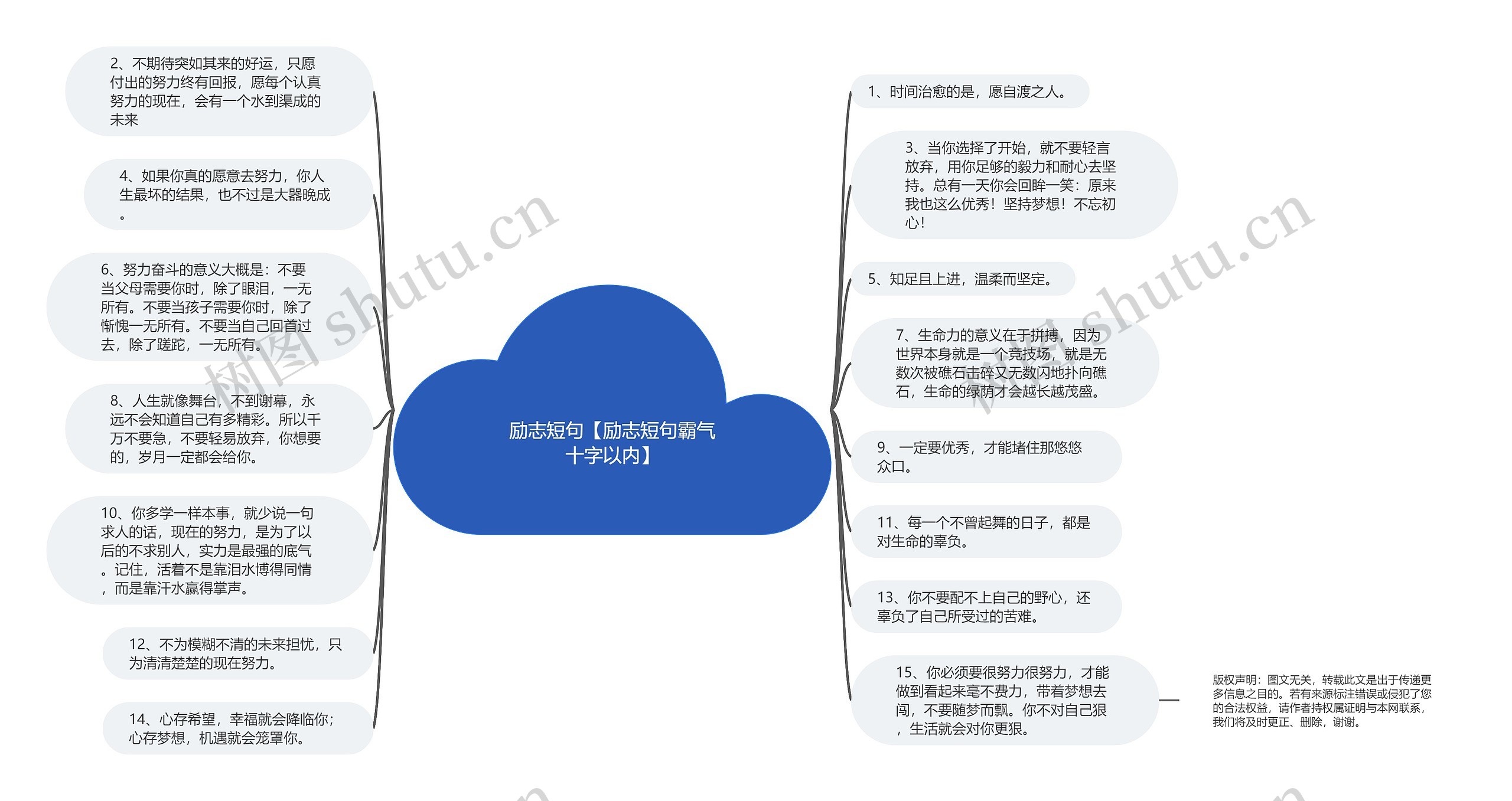 励志短句【励志短句霸气十字以内】思维导图