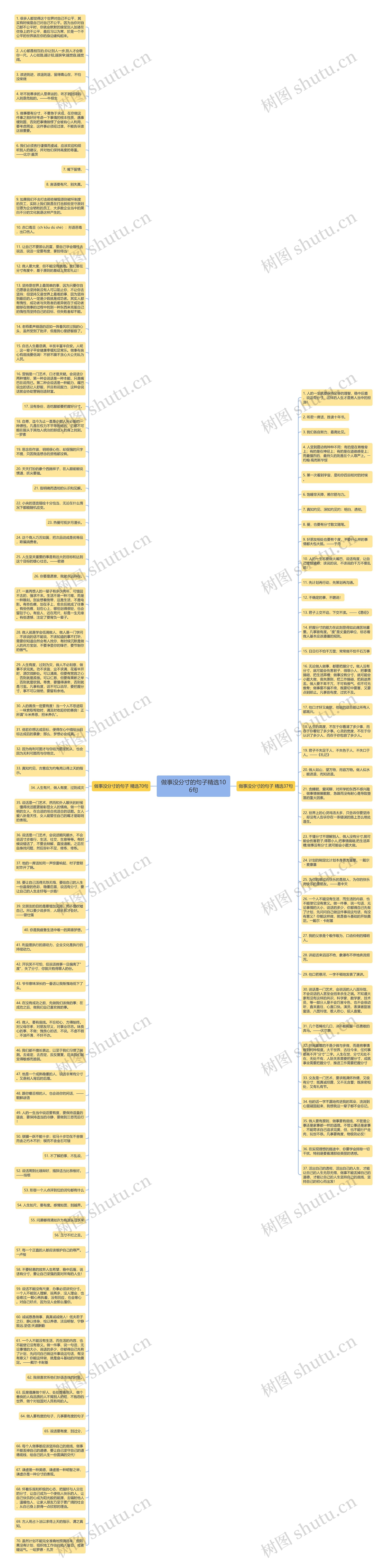 做事没分寸的句子精选106句思维导图