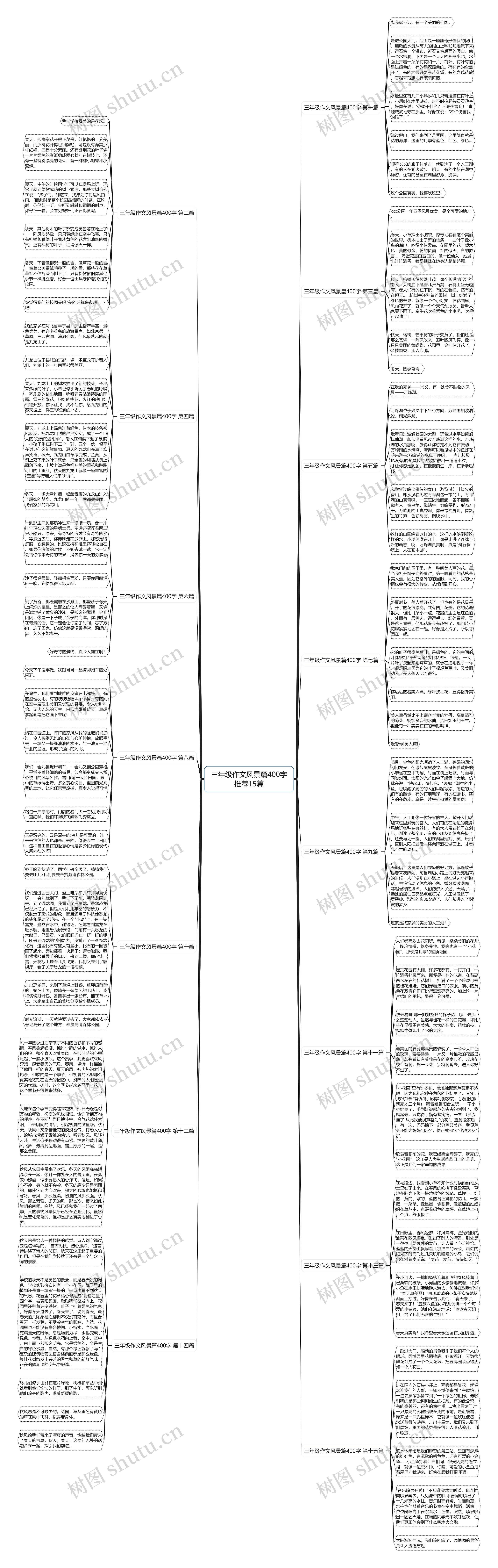 三年级作文风景篇400字推荐15篇思维导图