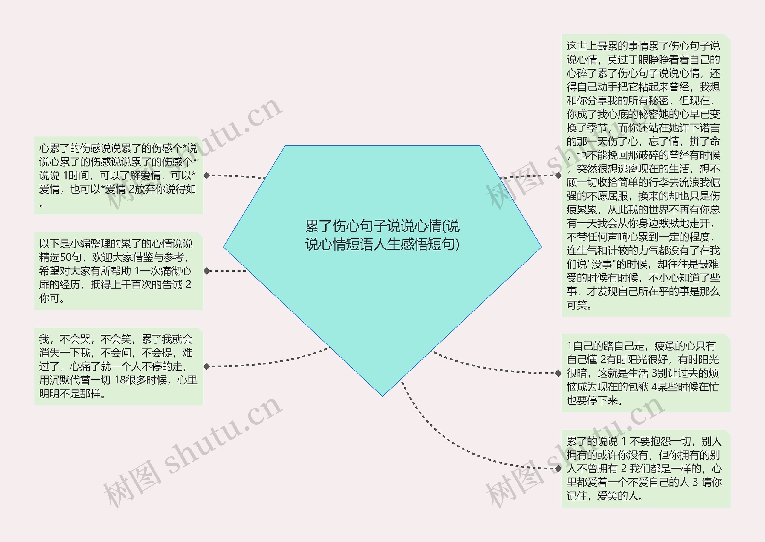 累了伤心句子说说心情(说说心情短语人生感悟短句)思维导图