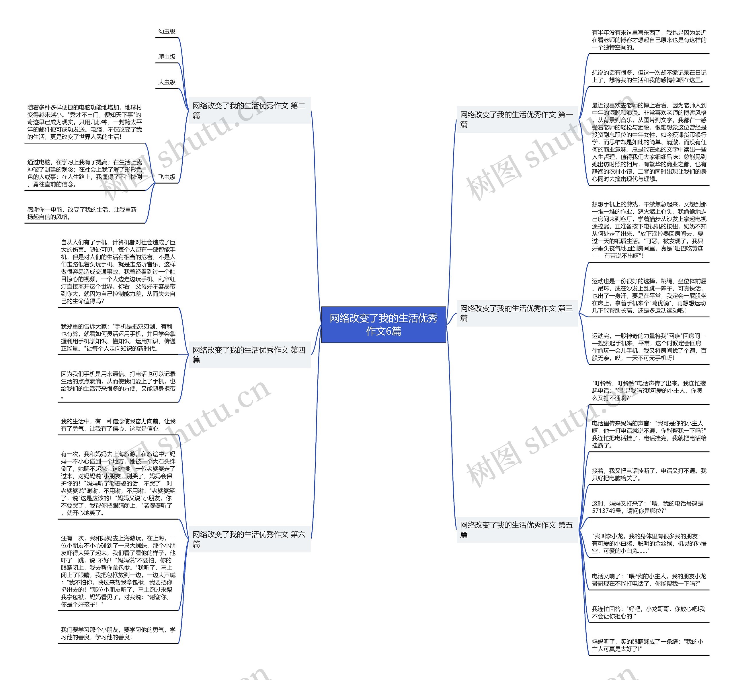 网络改变了我的生活优秀作文6篇思维导图