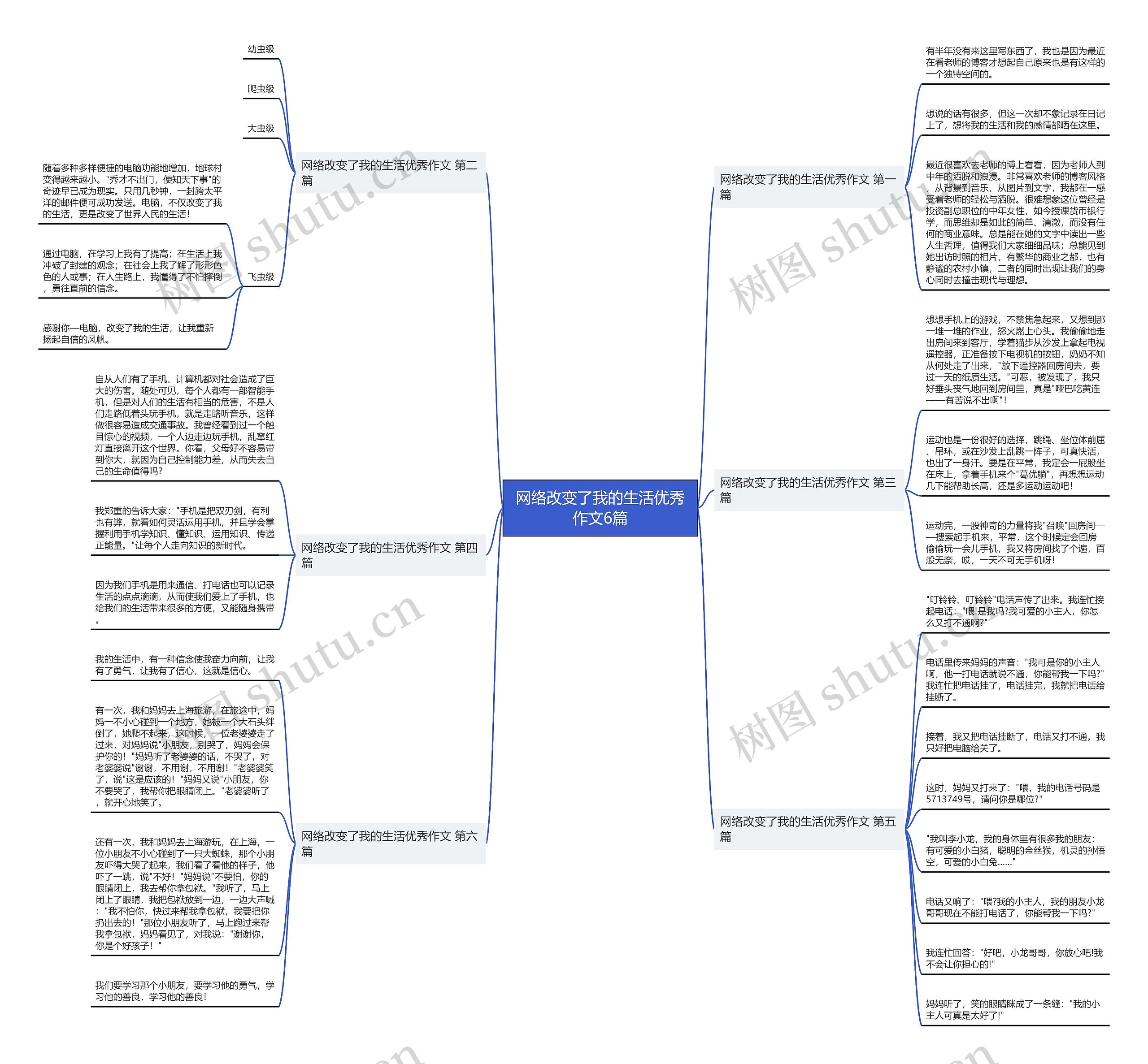 网络改变了我的生活优秀作文6篇 网络改变了我的生活优秀作文6篇