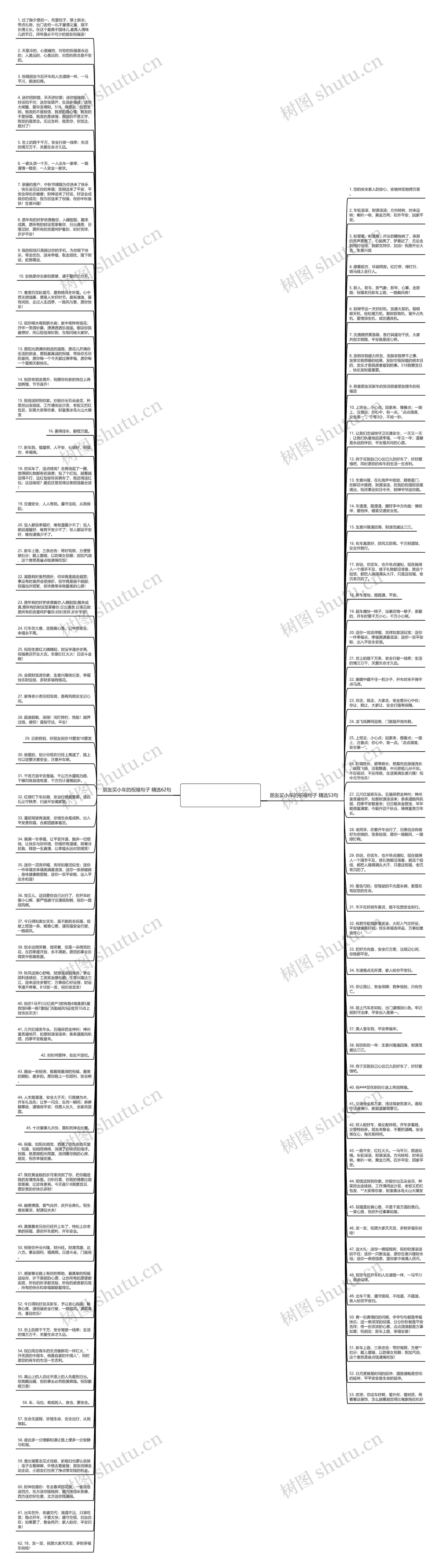 朋友买小车的祝福句子精选114句思维导图