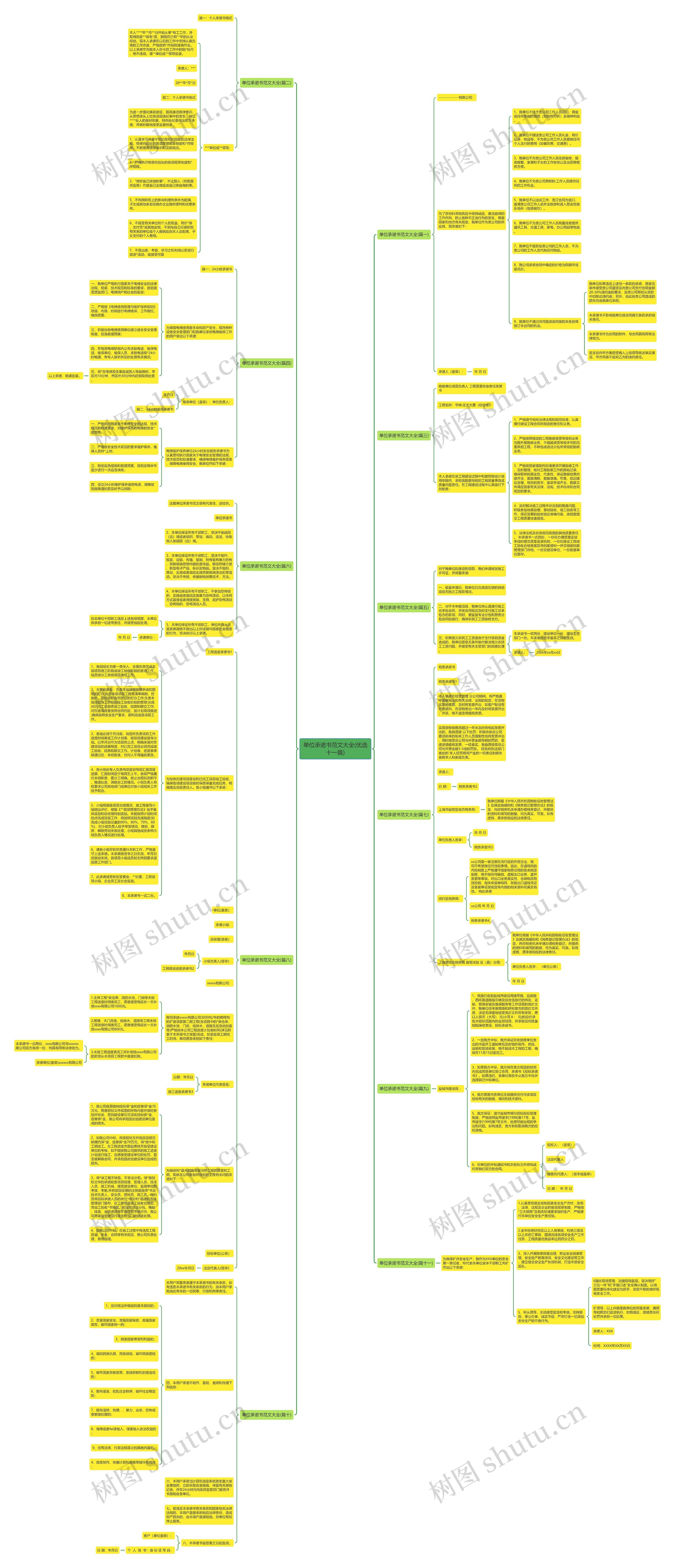 单位承诺书范文大全(优选十一篇)思维导图