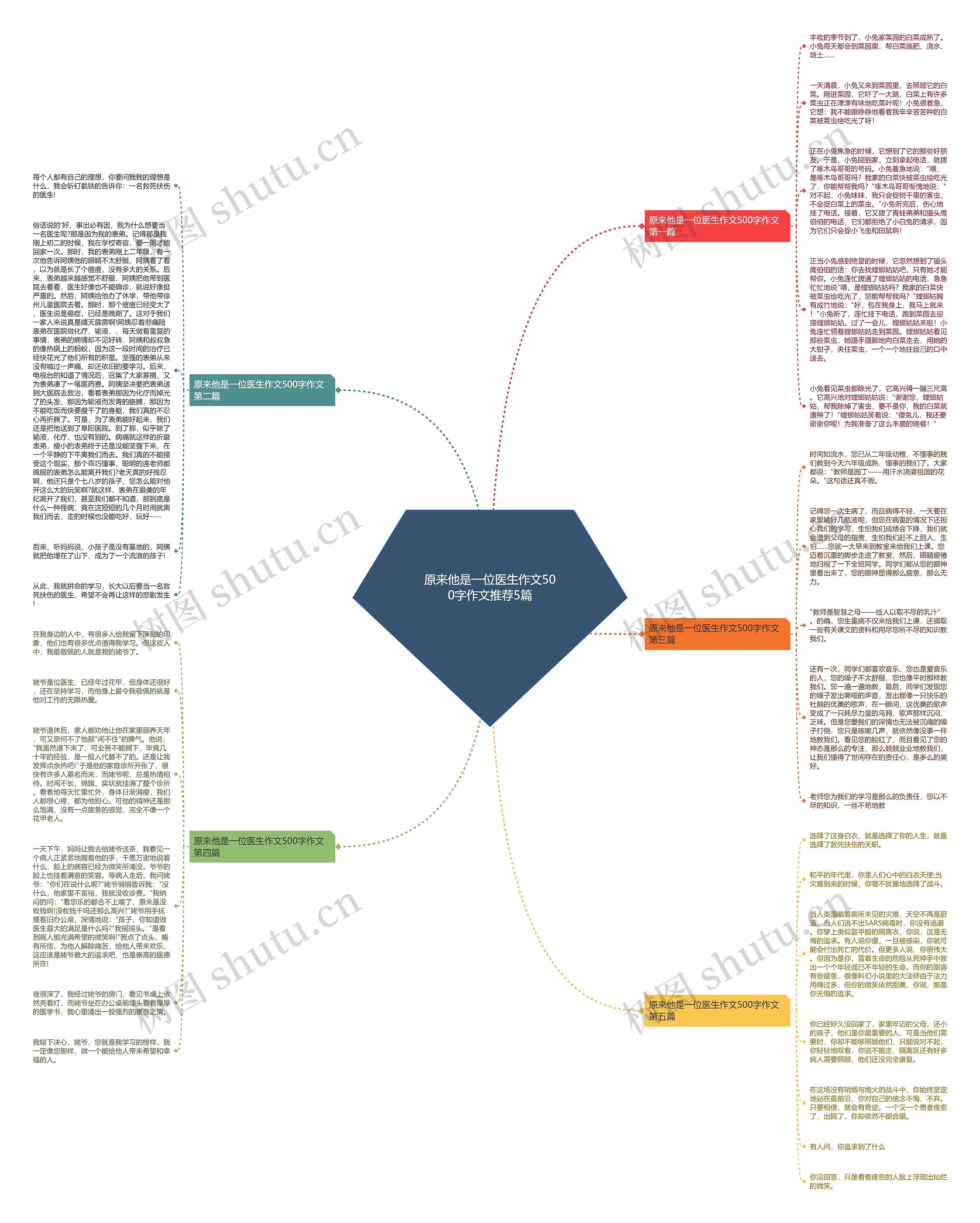 原来他是一位医生作文500字作文推荐5篇思维导图高清图 原来他是一位医生作文500字作文推荐5篇思维导图