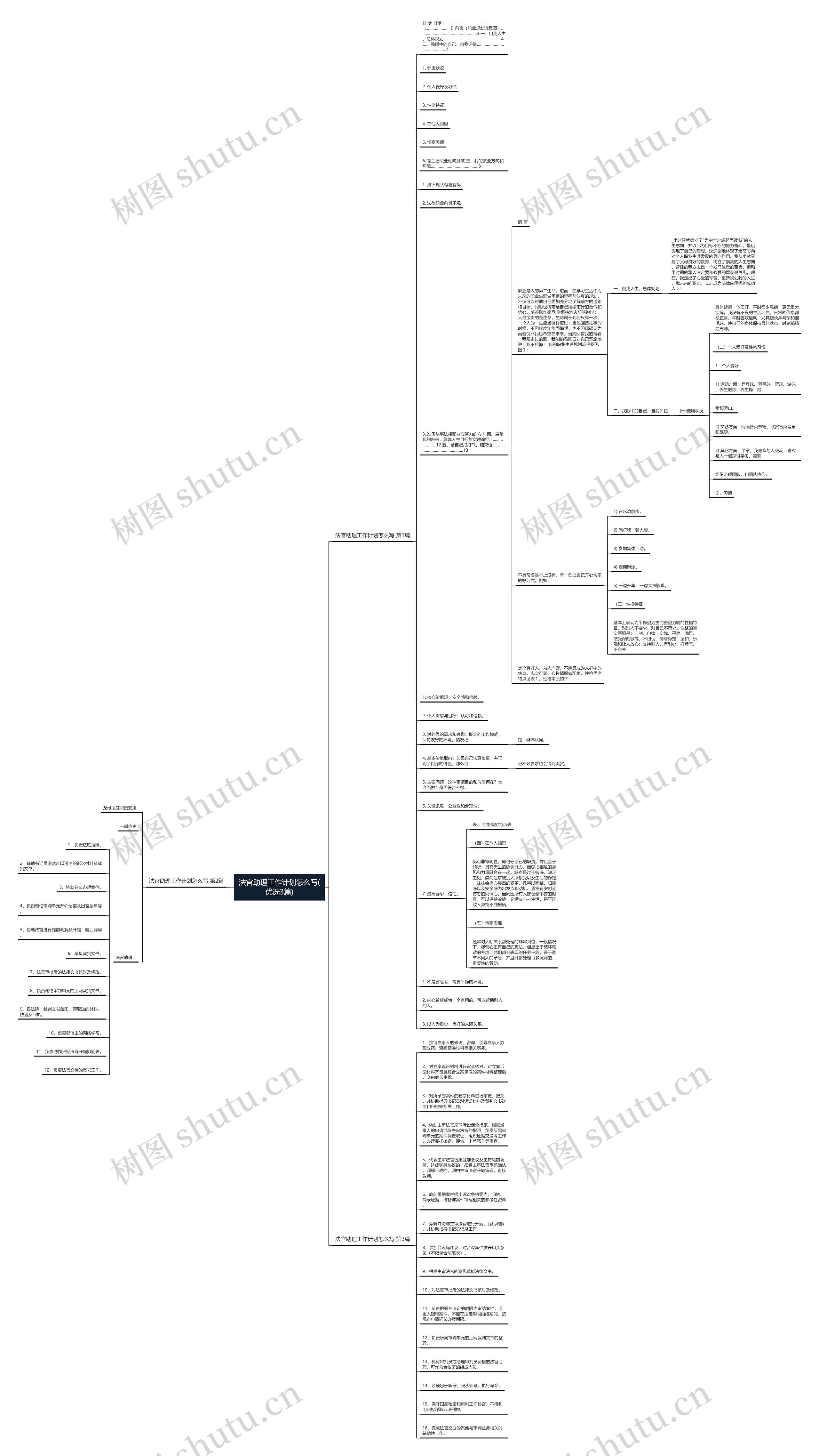 法官助理工作计划怎么写(优选3篇) 法官助理工作计划怎么写(优选3篇)