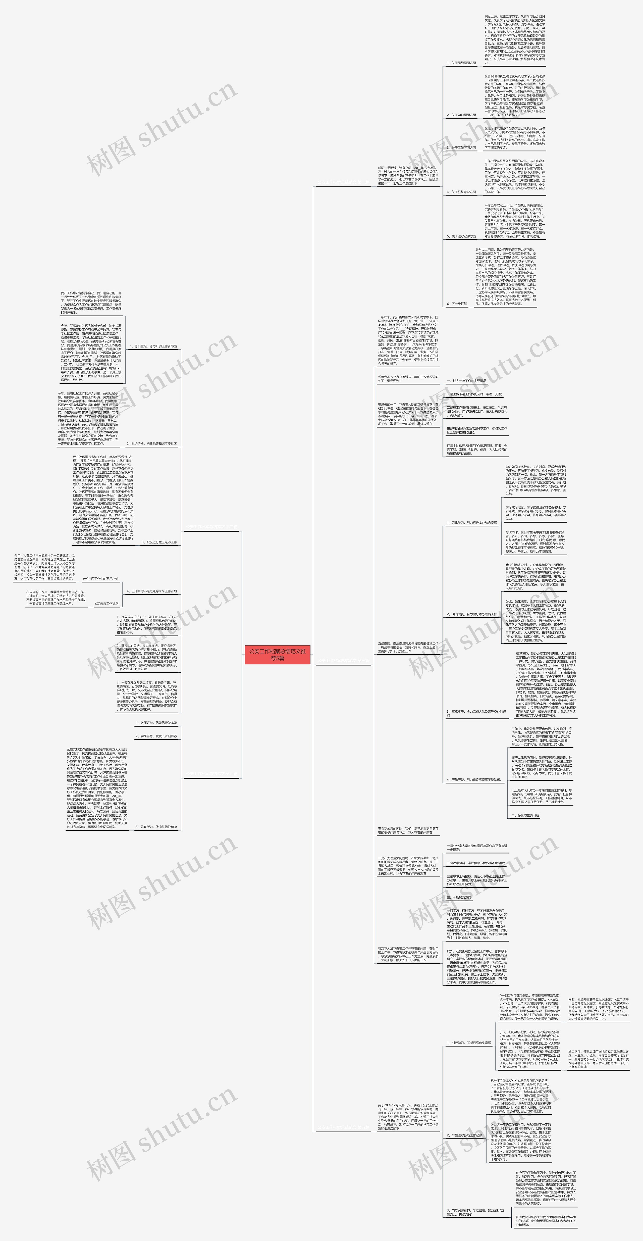 公安工作档案总结范文推荐5篇思维导图