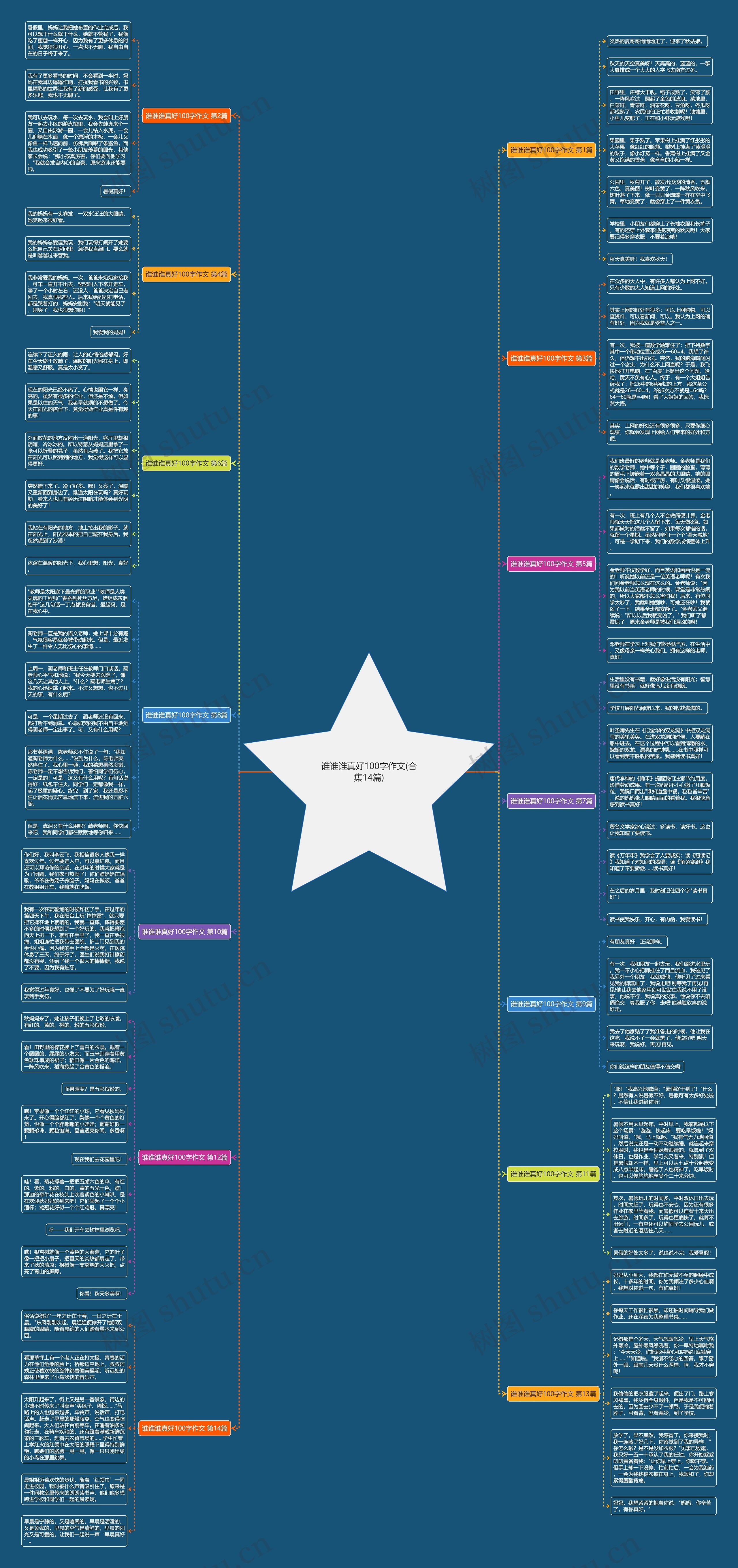 谁谁谁真好100字作文(合集14篇) 谁谁谁真好100字作文(合集14篇)