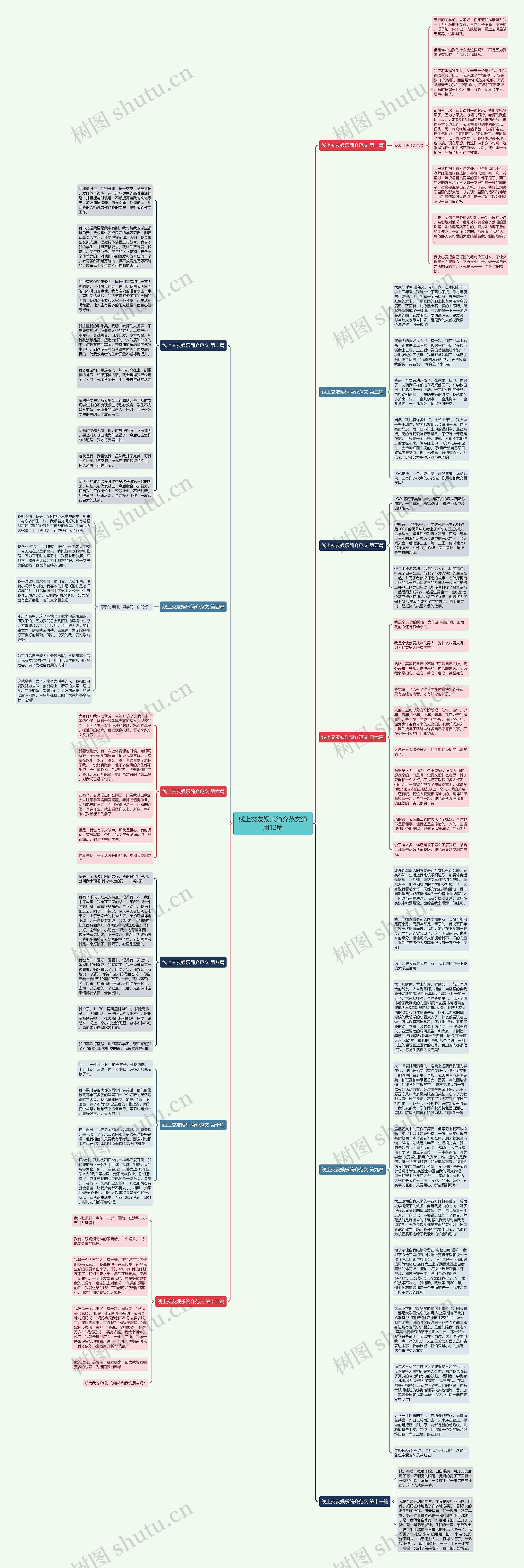 线上交友娱乐简介范文通用12篇思维导图