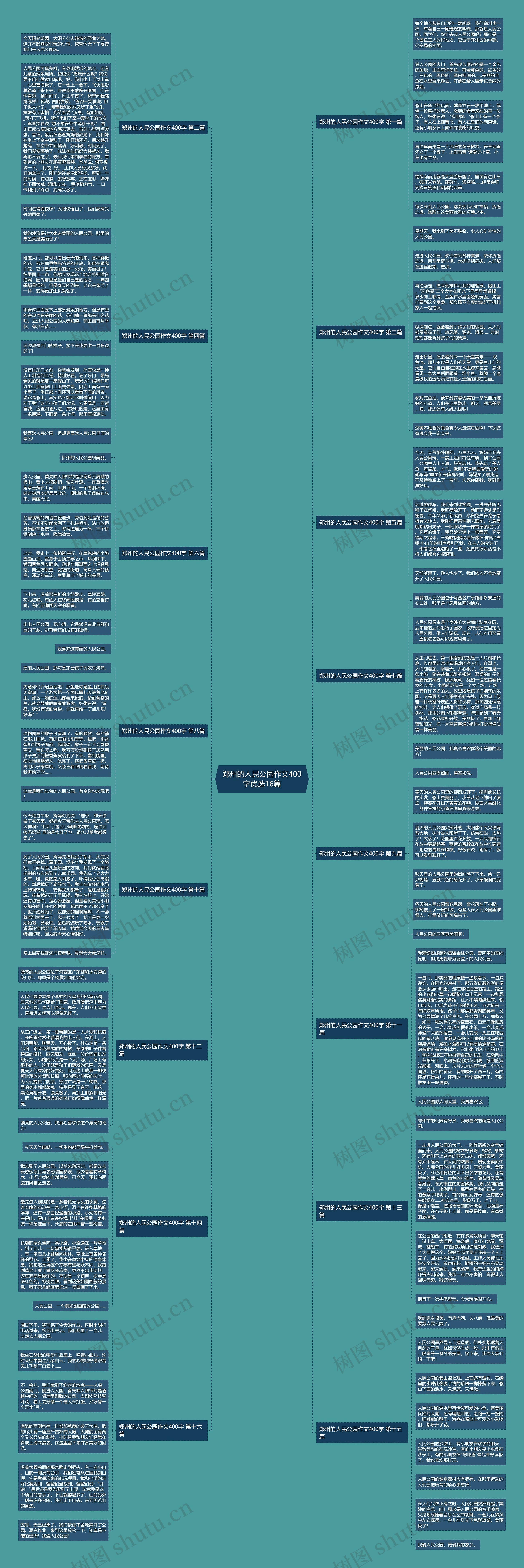 郑州的人民公园作文400字优选16篇思维导图