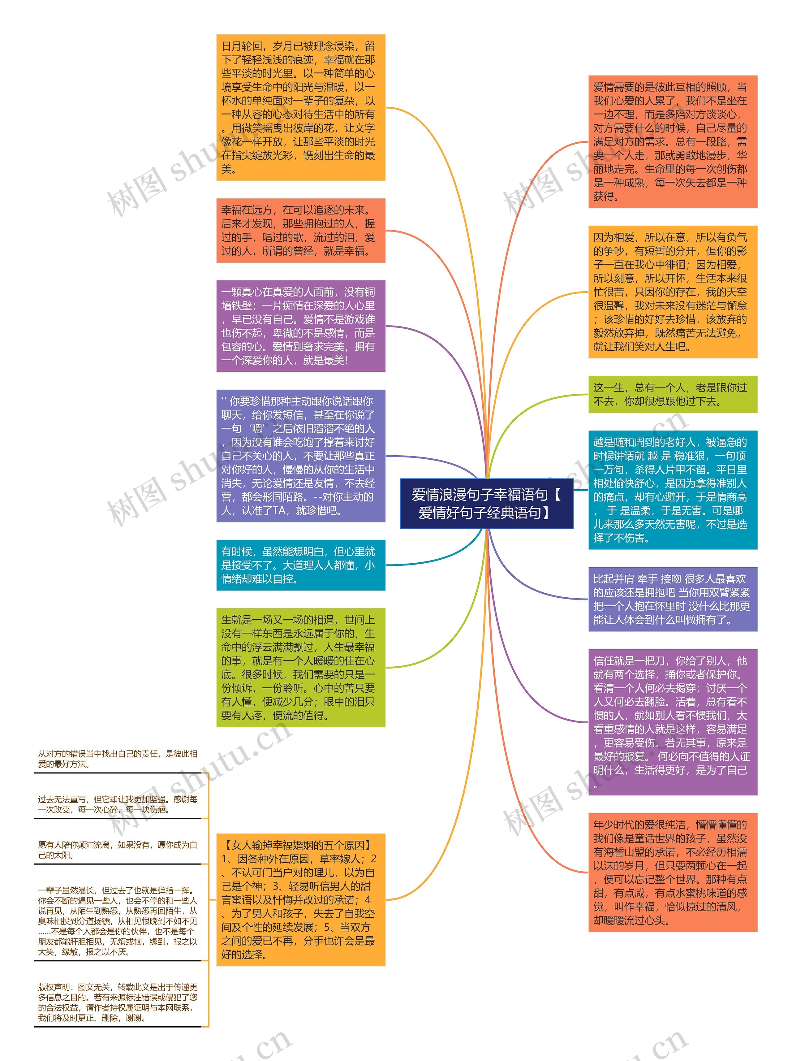 爱情浪漫句子幸福语句【爱情好句子经典语句】思维导图