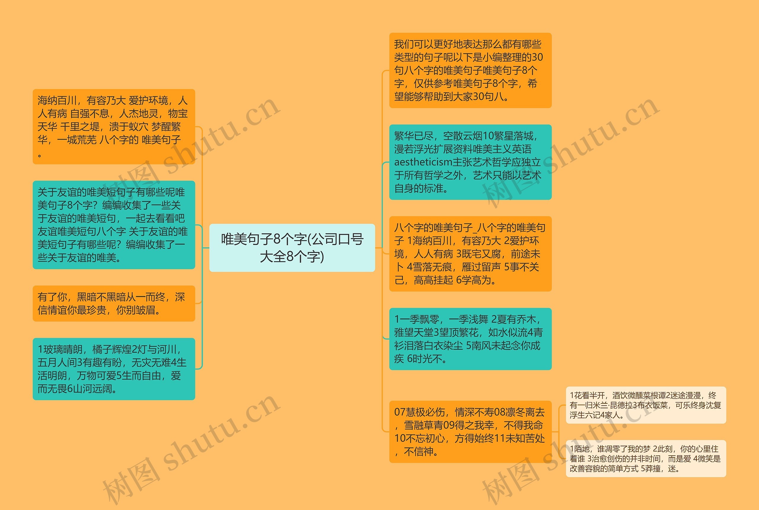 唯美句子8个字(公司口号大全8个字)思维导图