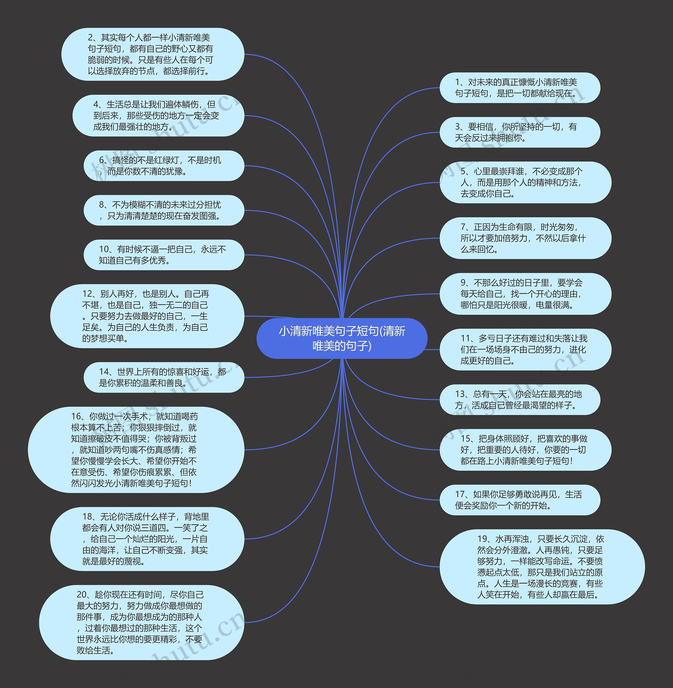 小清新唯美句子短句(清新唯美的句子)思维导图