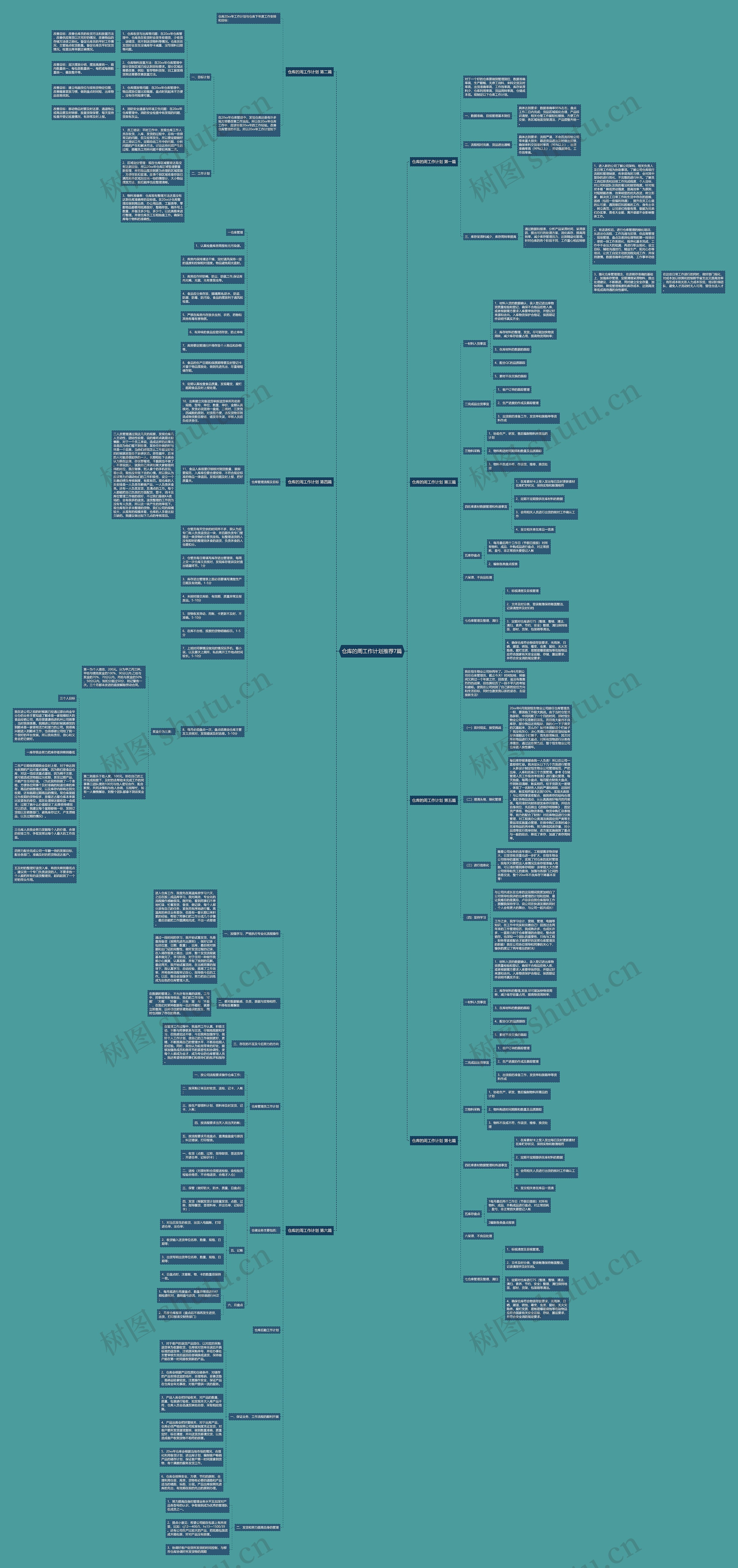 仓库的周工作计划推荐7篇思维导图