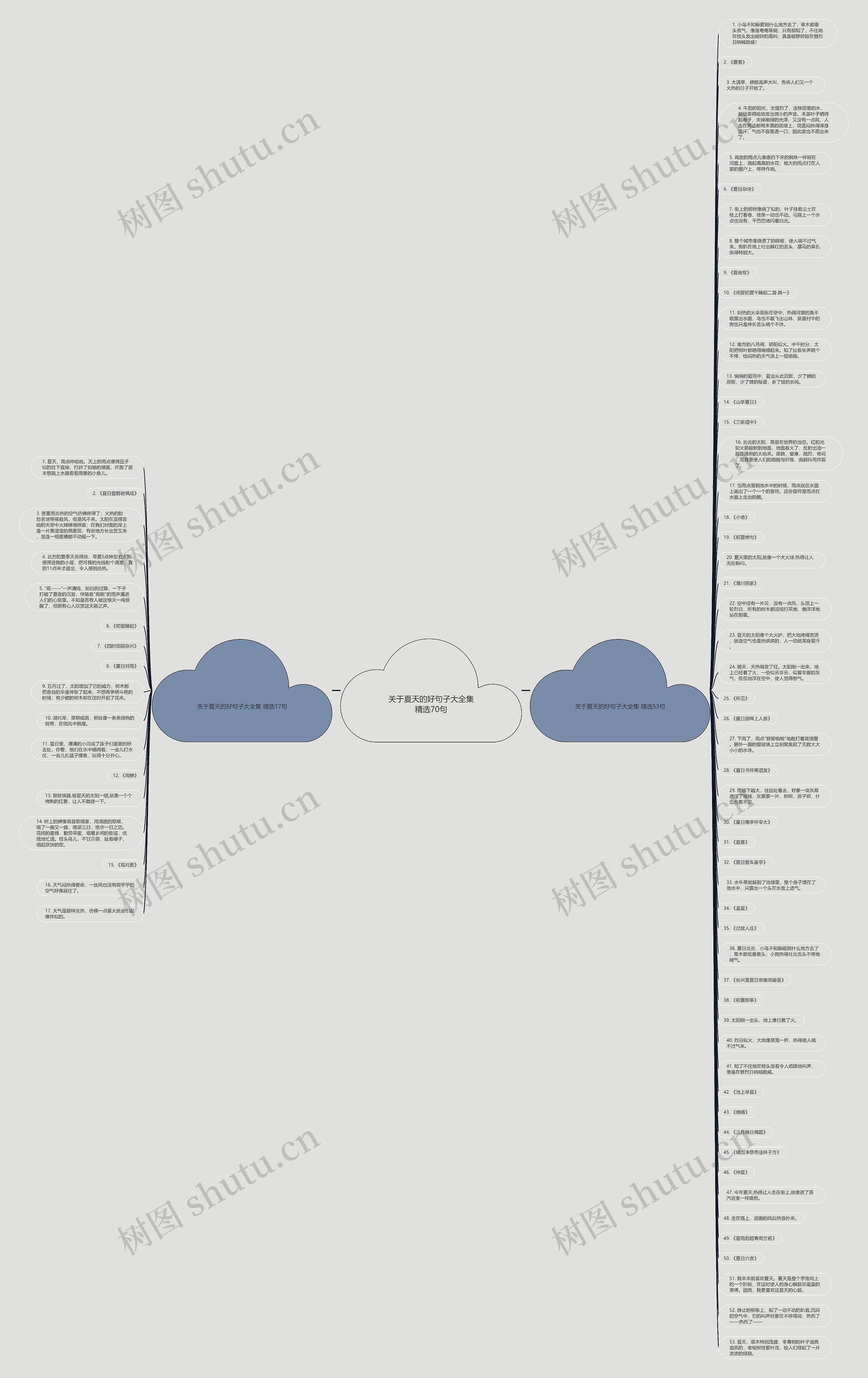 关于夏天的好句子大全集精选70句