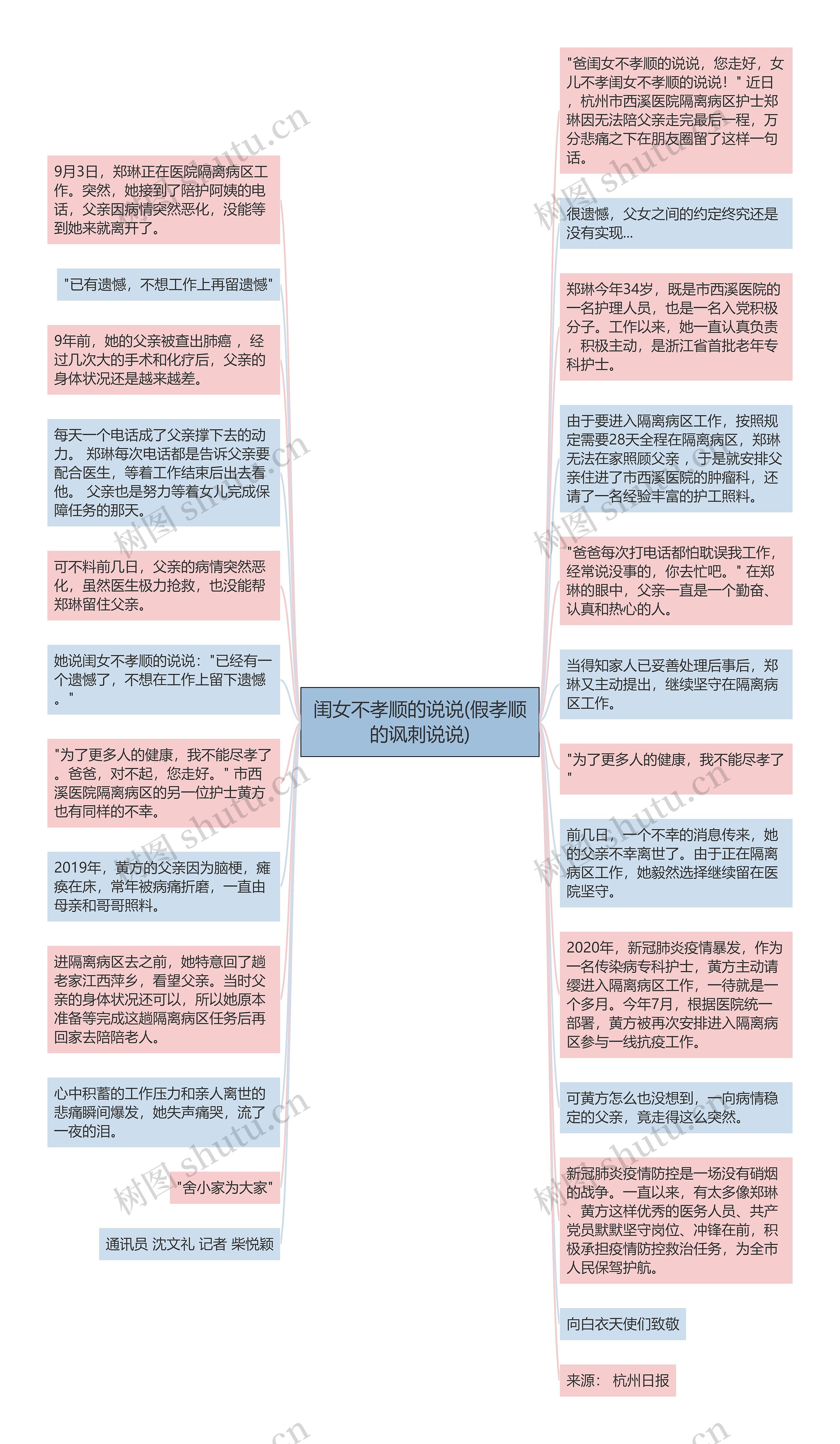 闺女不孝顺的说说(假孝顺的讽刺说说)思维导图